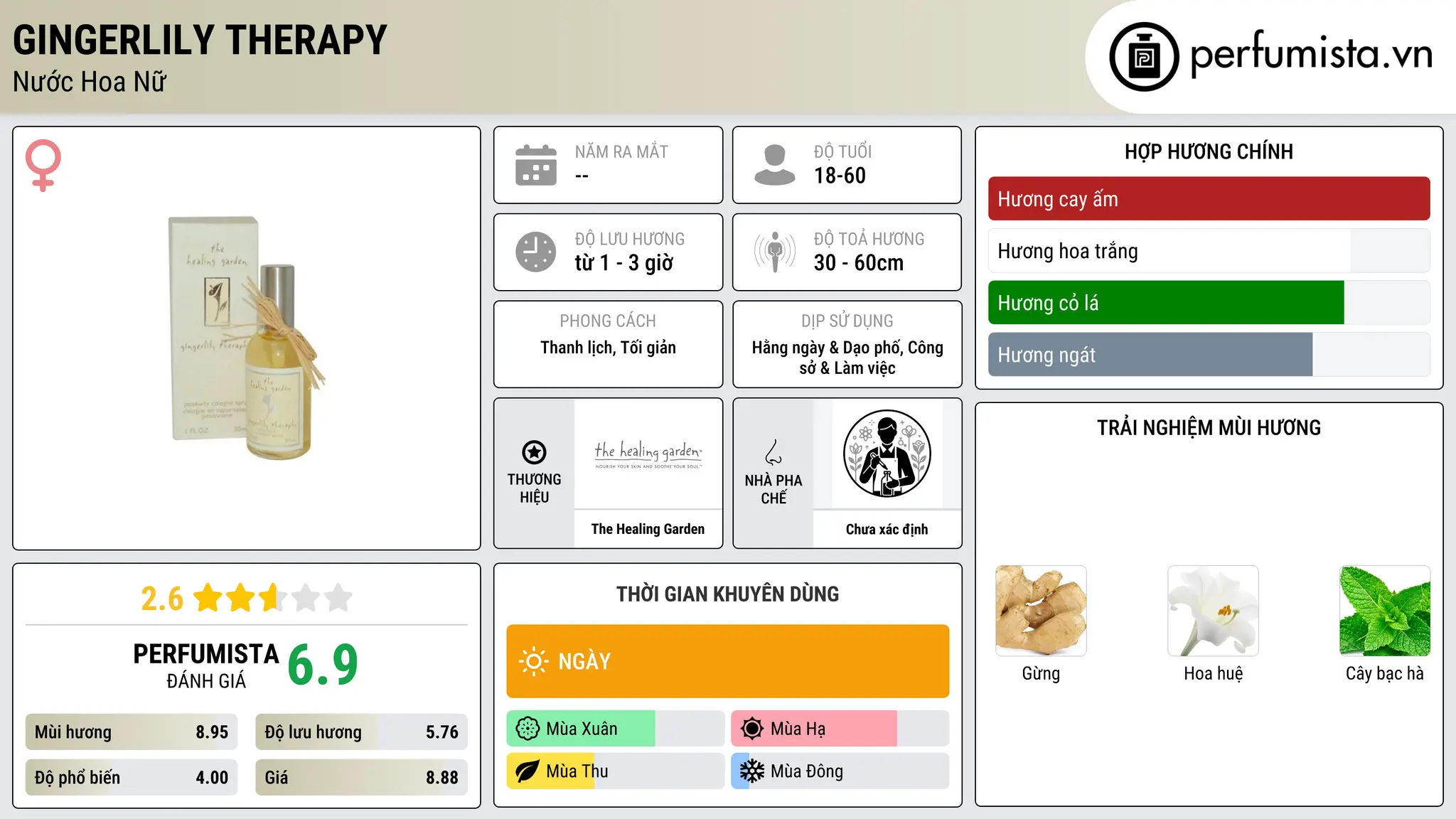 Thông tin chi tiết Gingerlily Therapy