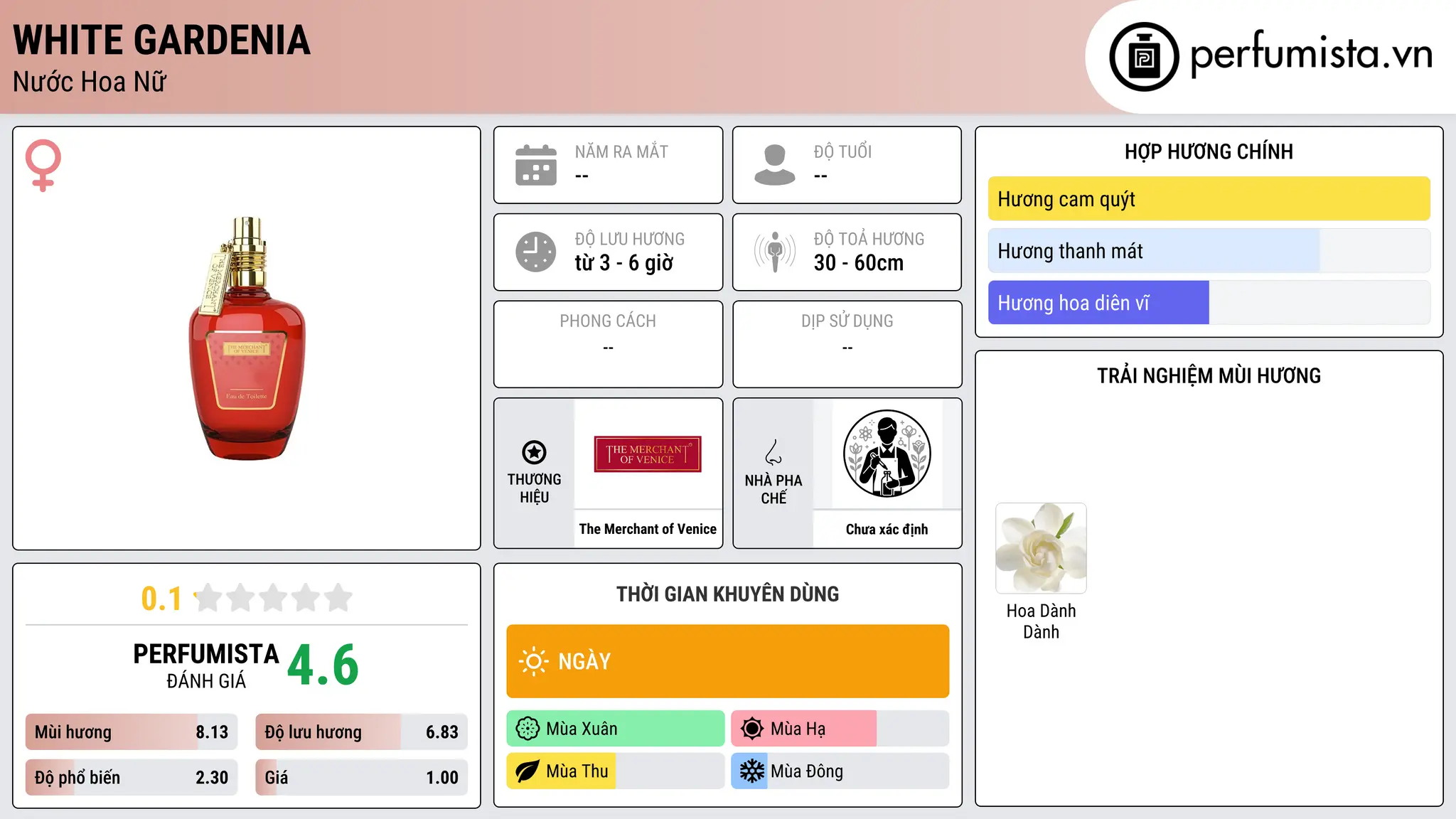 Thông tin chi tiết White Gardenia