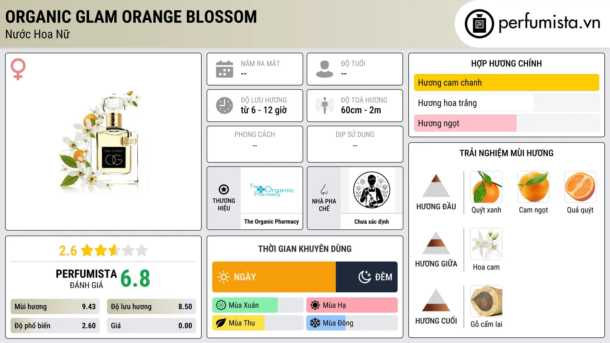 Thông tin chi tiết Organic Glam Orange Blossom
