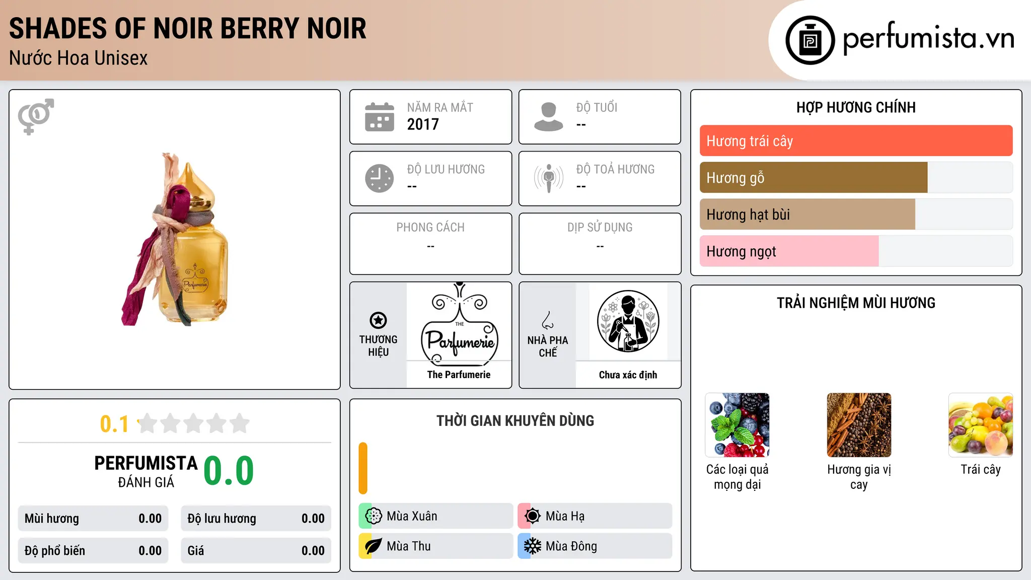 Thông tin chi tiết Shades of Noir Berry Noir