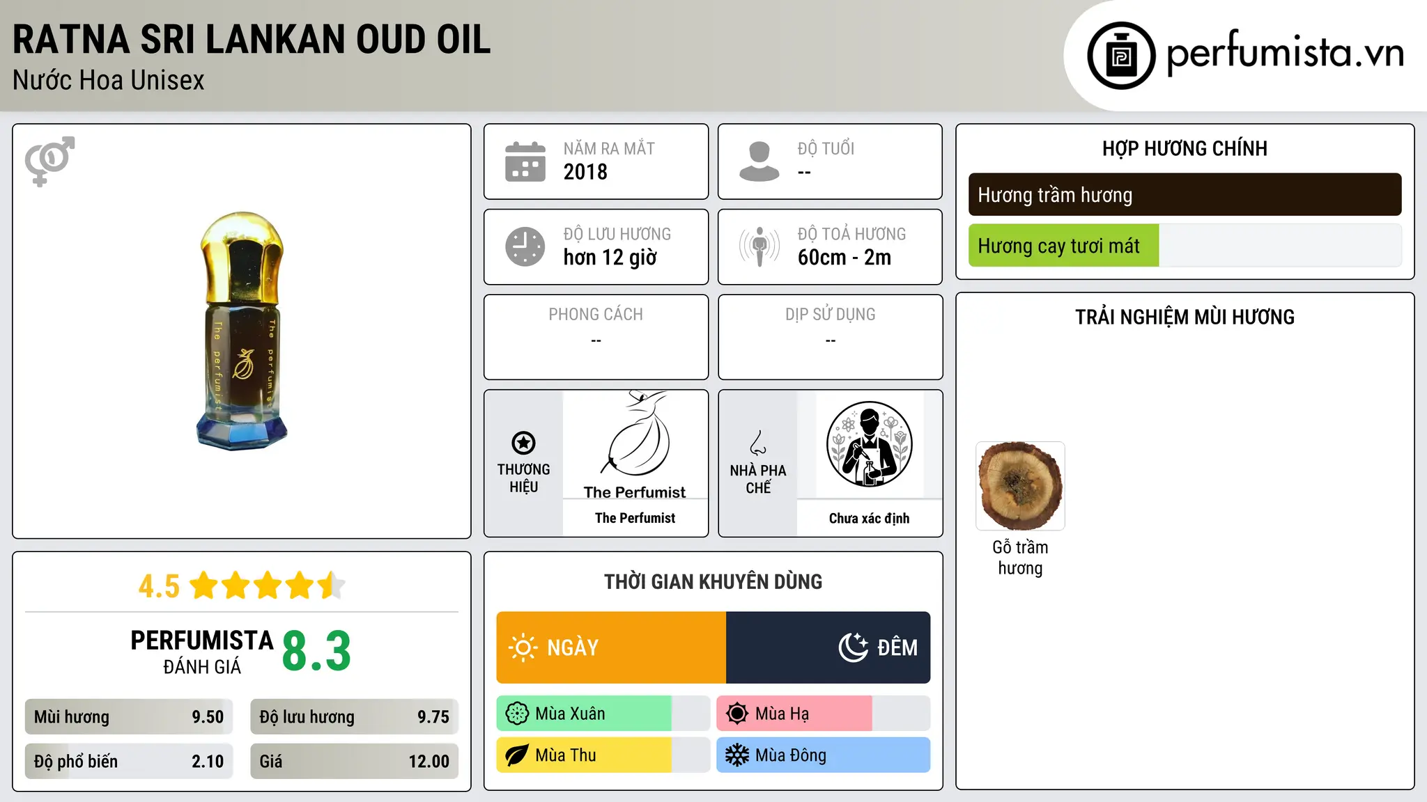 Thông tin chi tiết Ratna Sri Lankan Oud Oil