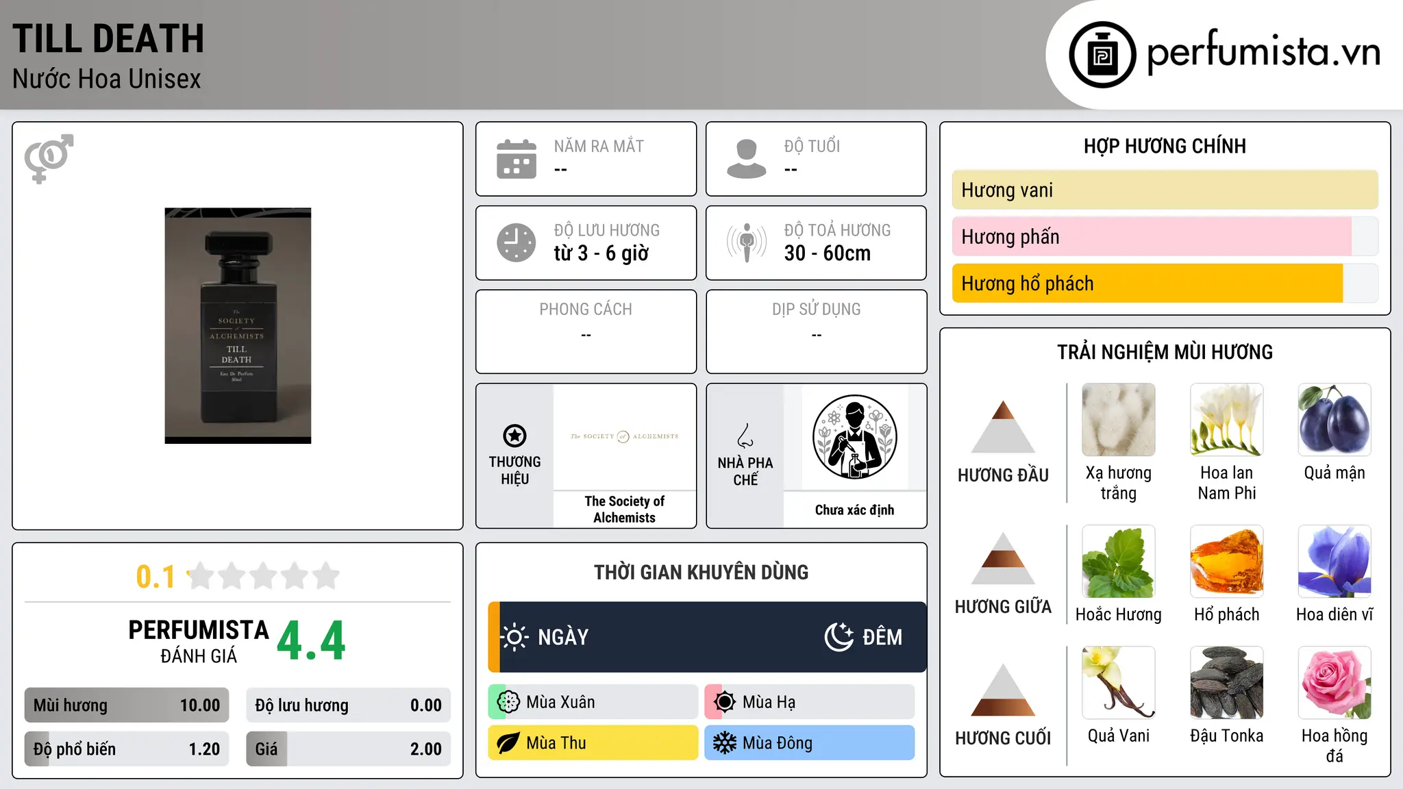 Thông tin chi tiết Till Death