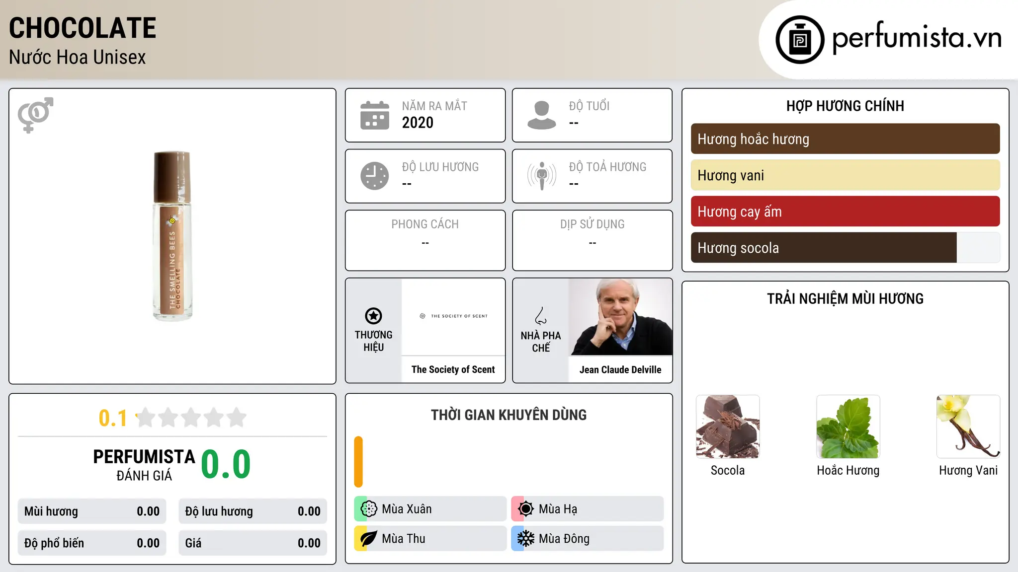 Thông tin chi tiết Chocolate