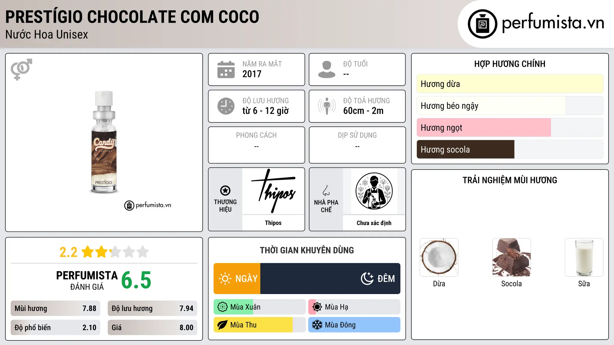 Thông tin chi tiết Prestígio Chocolate com Coco
