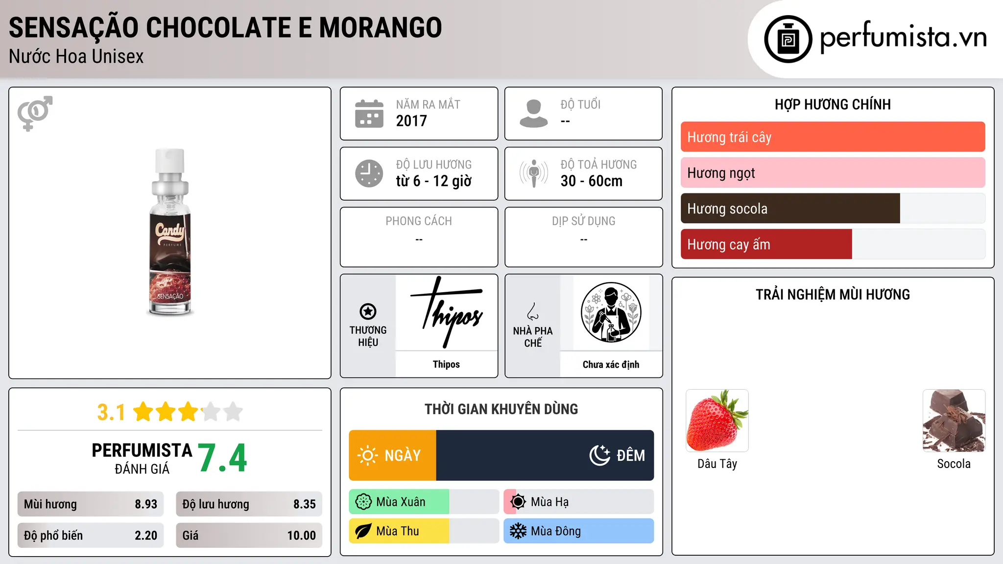 Thông tin chi tiết Sensação Chocolate e Morango