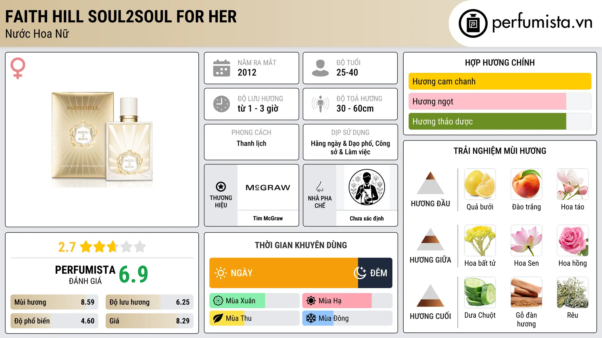 Thông tin chi tiết Faith Hill Soul2Soul for Her