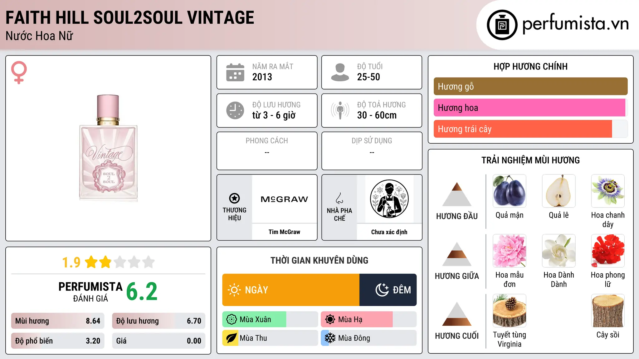 Thông tin chi tiết Faith Hill Soul2Soul Vintage