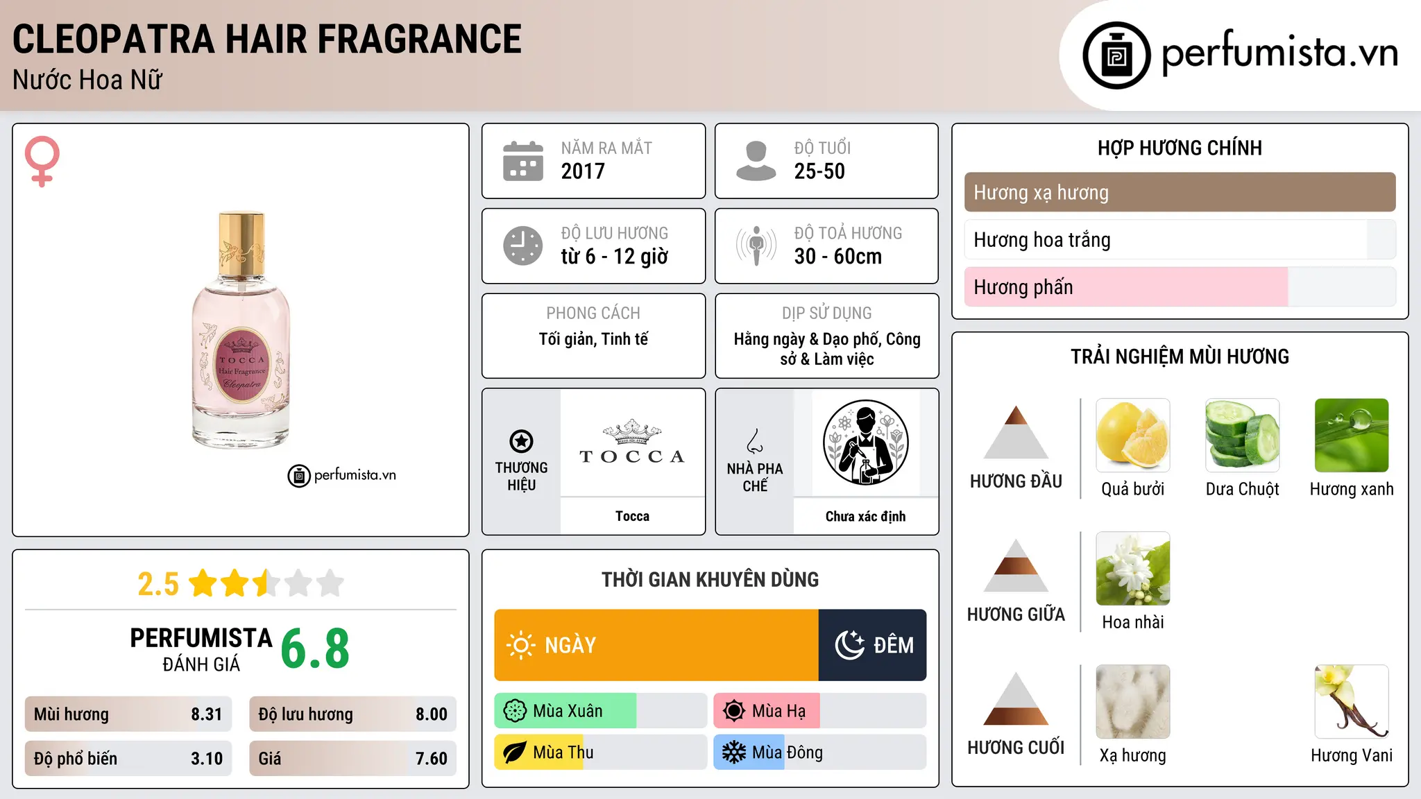 Thông tin chi tiết Cleopatra Hair Fragrance