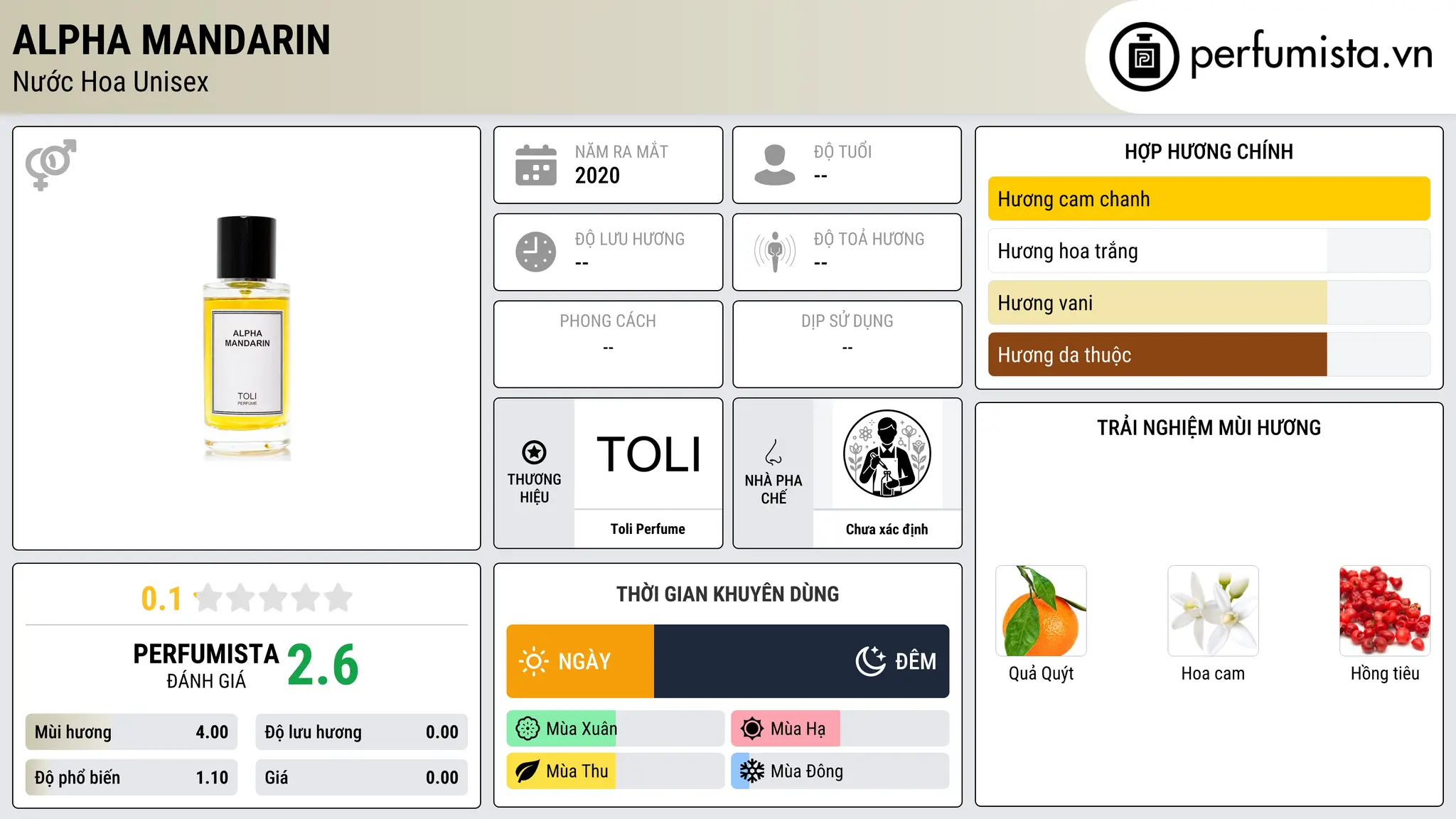 Thông tin chi tiết Alpha Mandarin