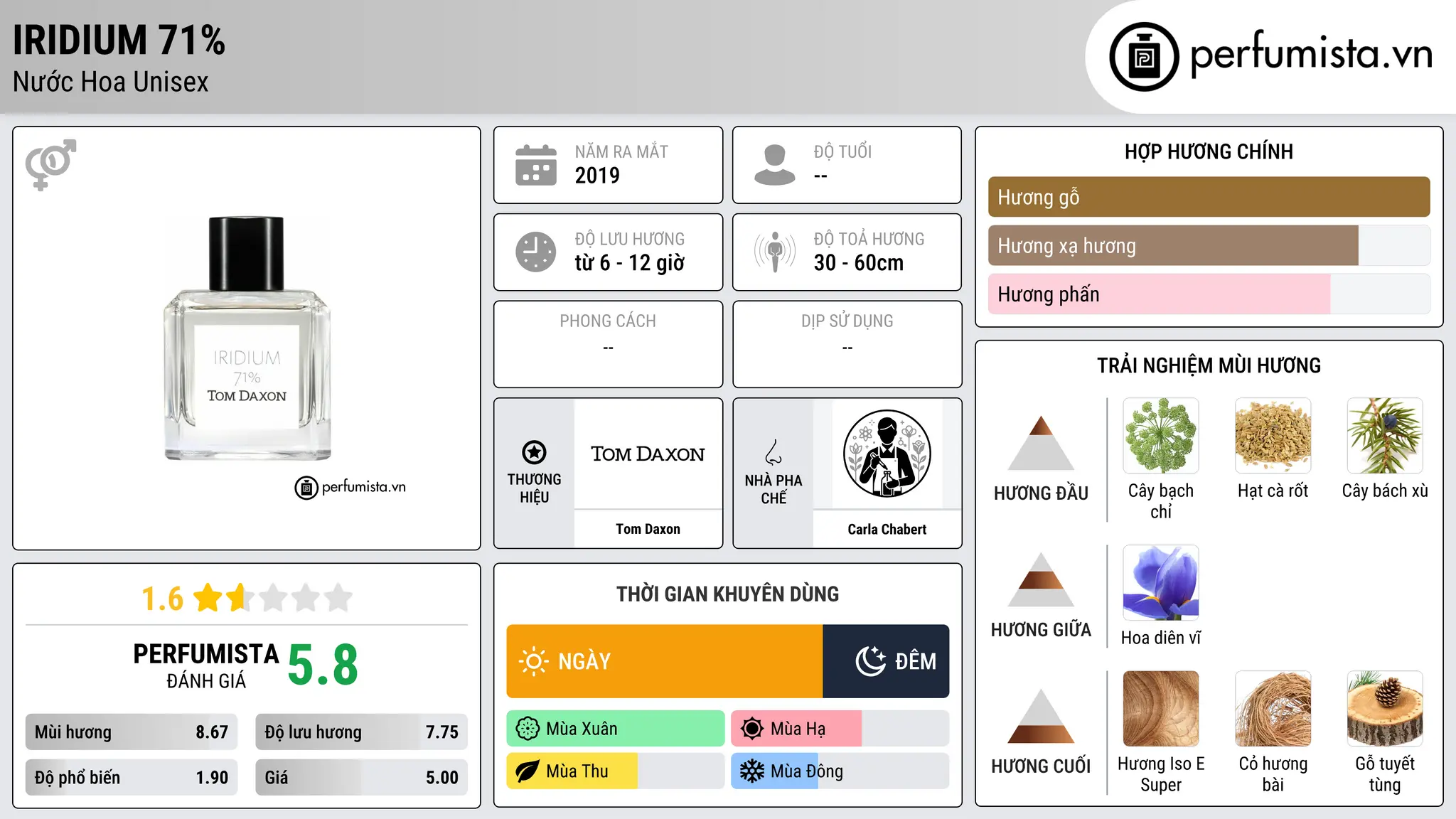 Thông tin chi tiết Iridium 71%