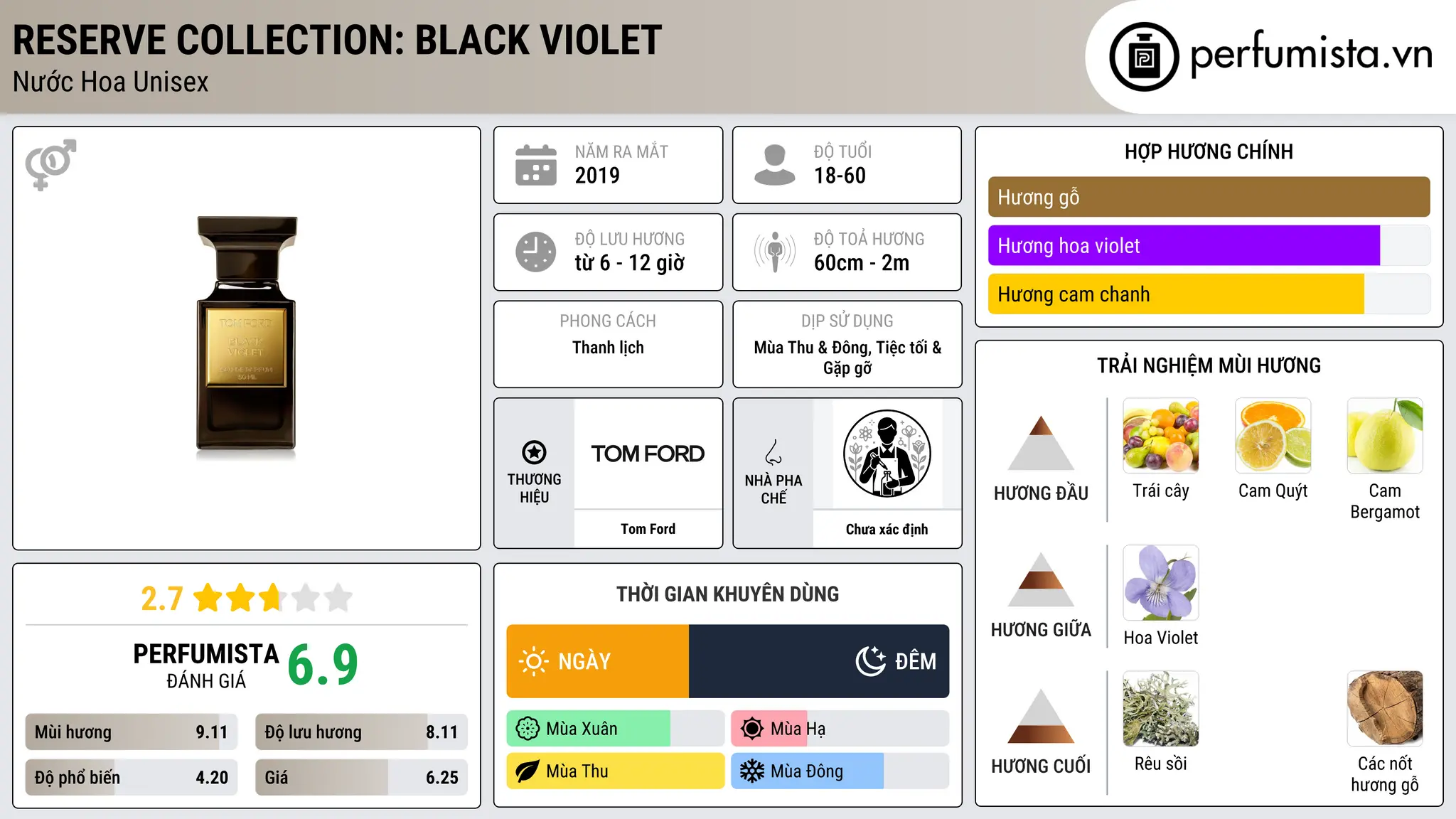 Thông tin chi tiết Reserve Collection: Black Violet