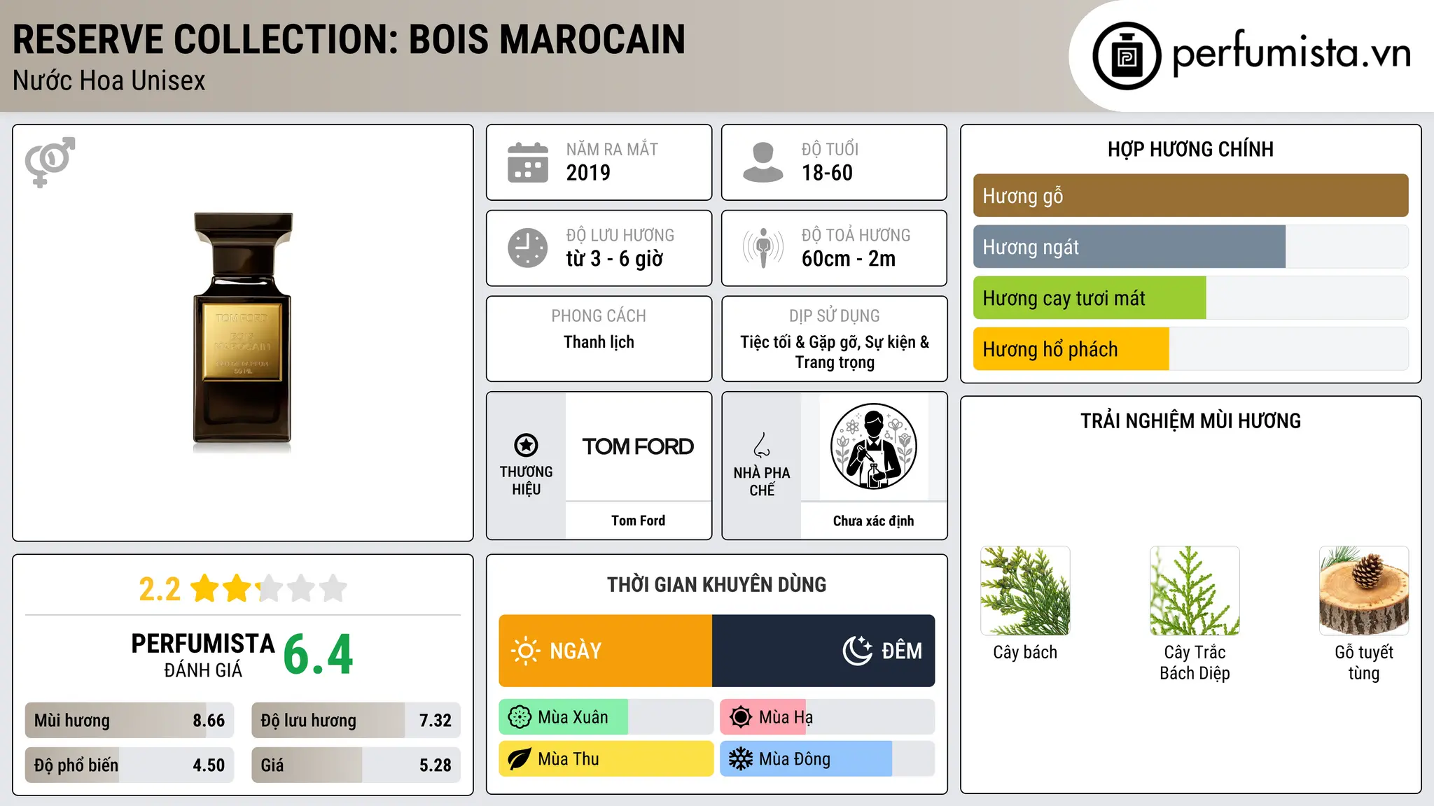 Thông tin chi tiết Reserve Collection: Bois Marocain