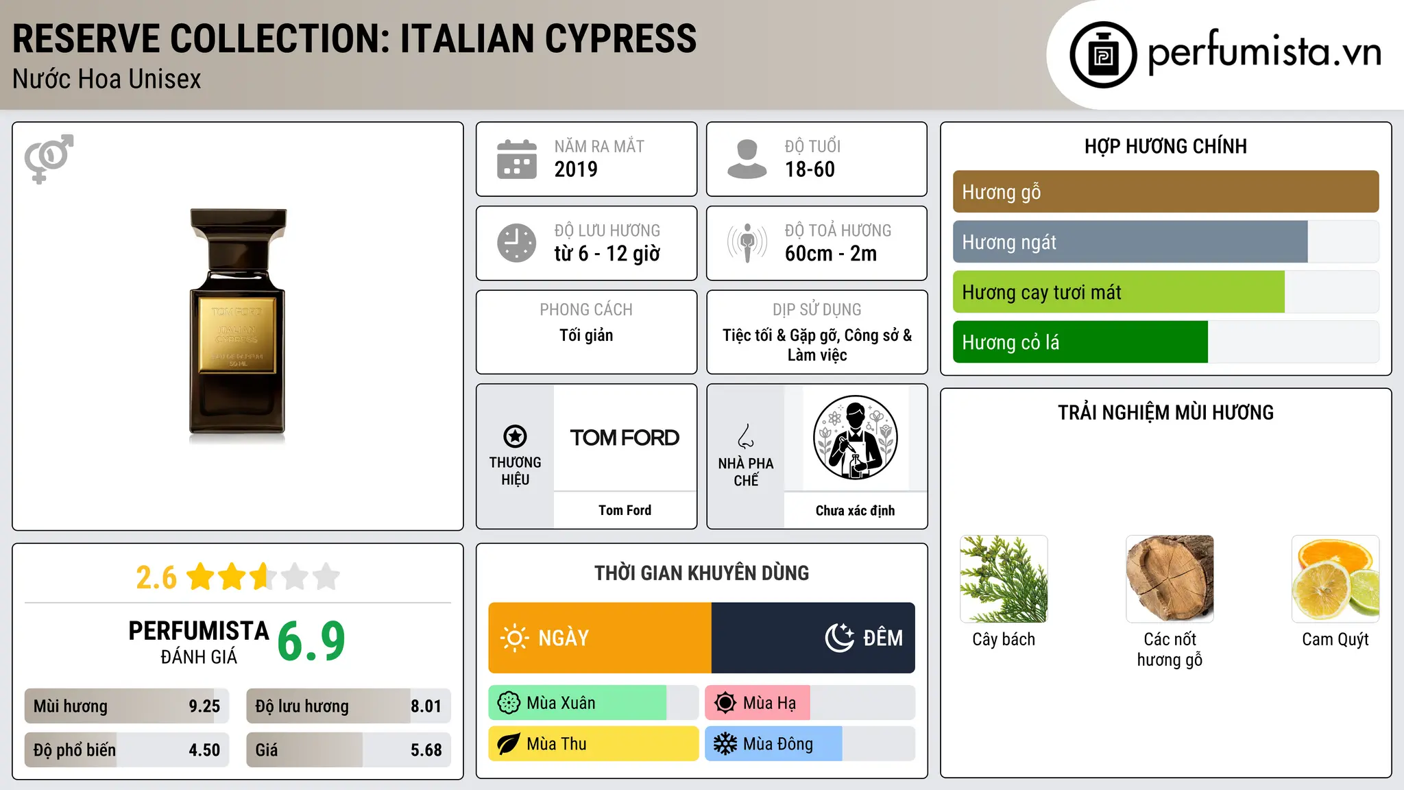 Thông tin chi tiết Reserve Collection: Italian Cypress