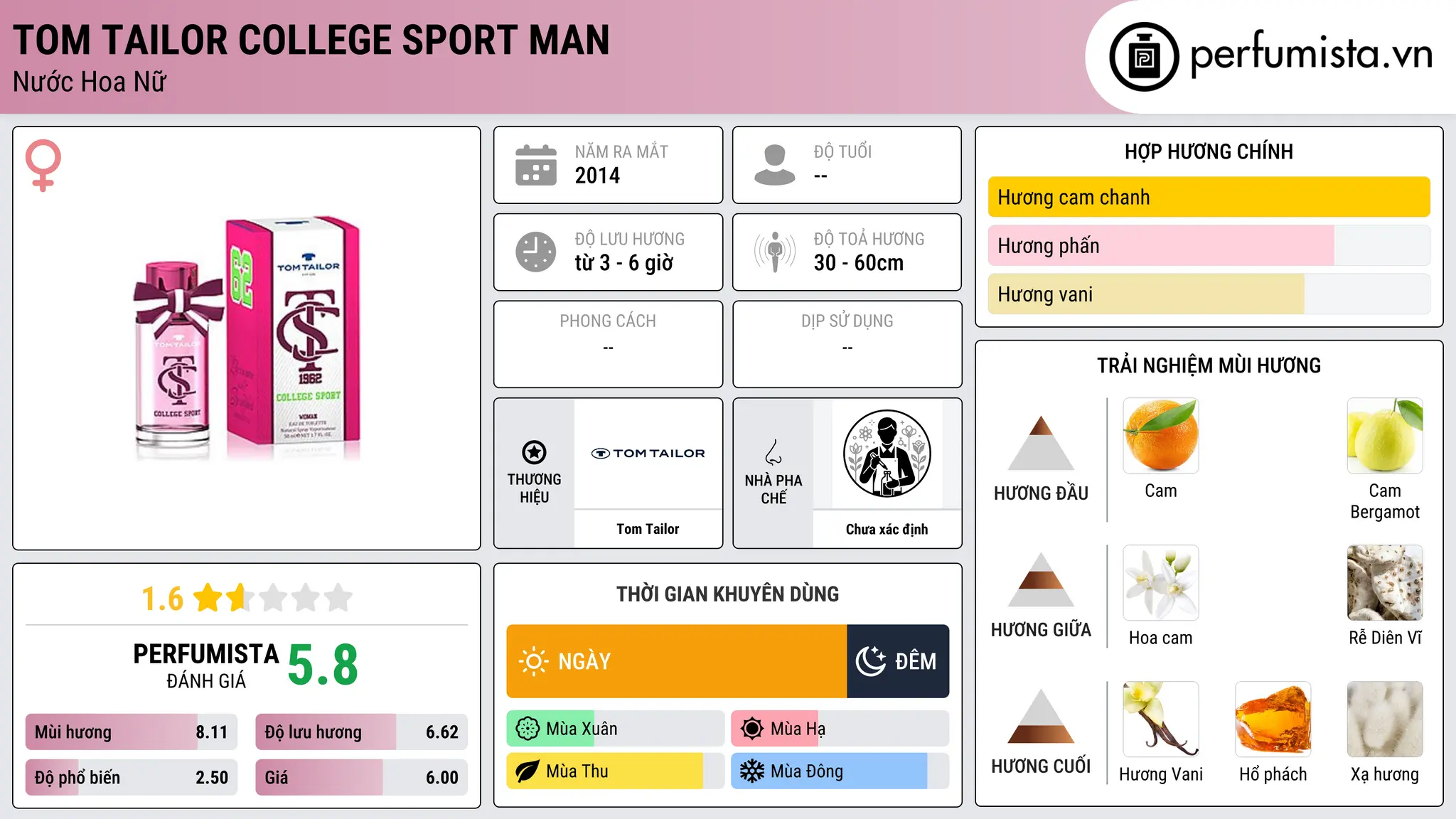 Thông tin chi tiết Tom Tailor College Sport Man