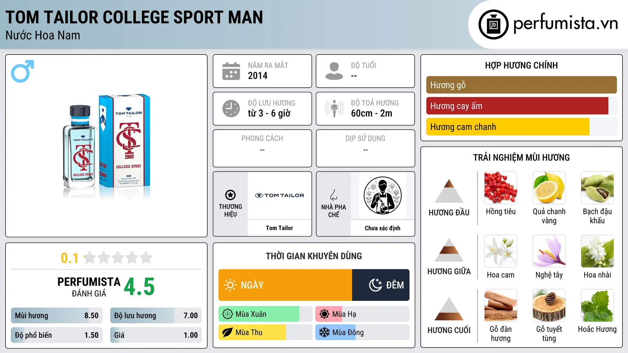 Thông tin chi tiết Tom Tailor College Sport Man