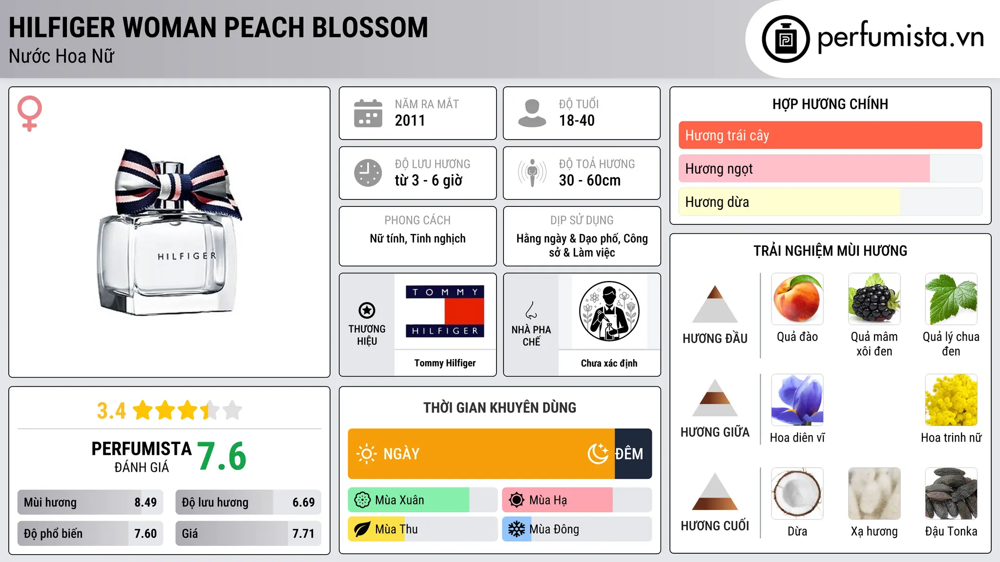 Thông tin chi tiết Hilfiger Woman Peach Blossom