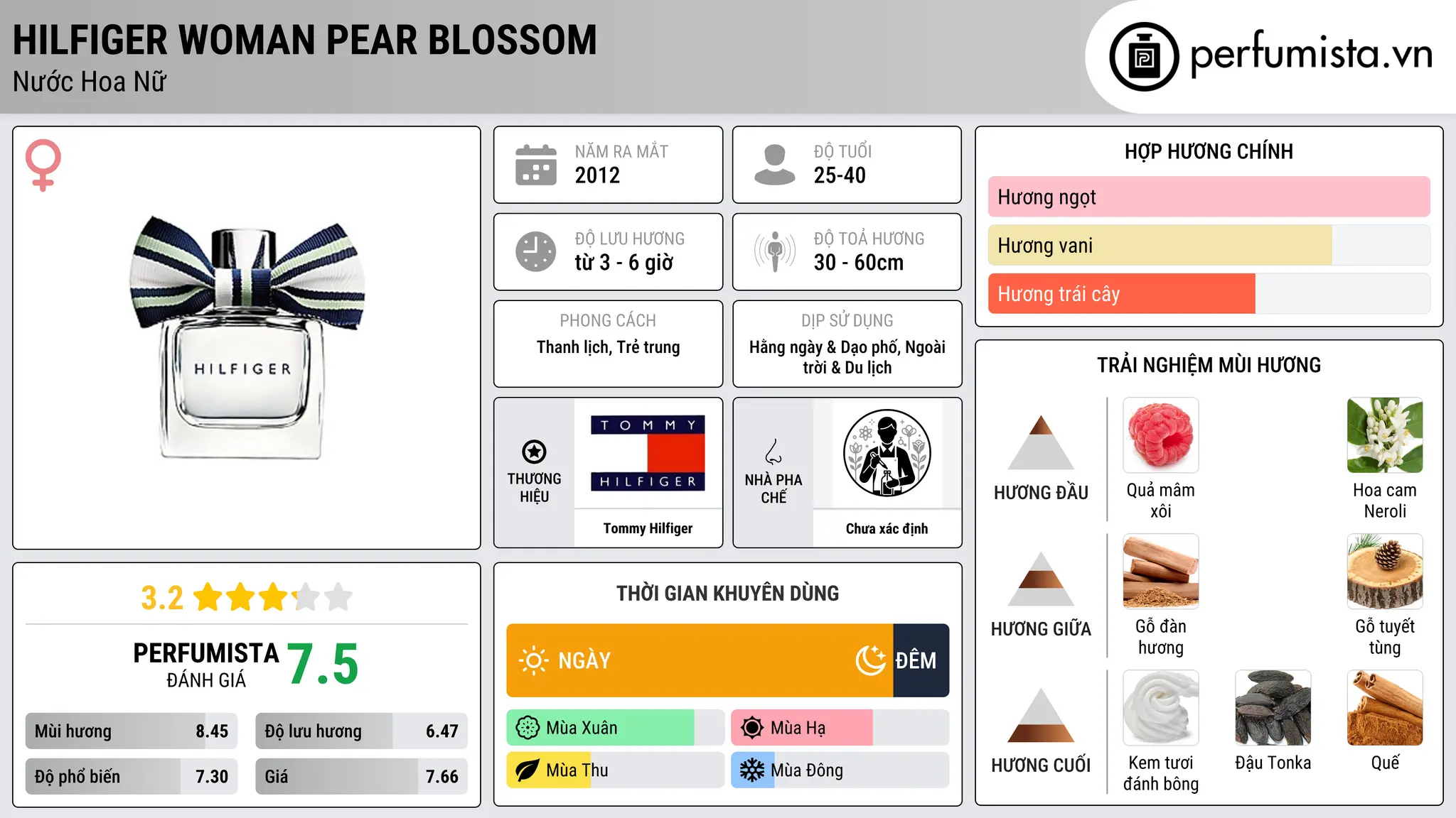 Thông tin chi tiết Hilfiger Woman Pear Blossom