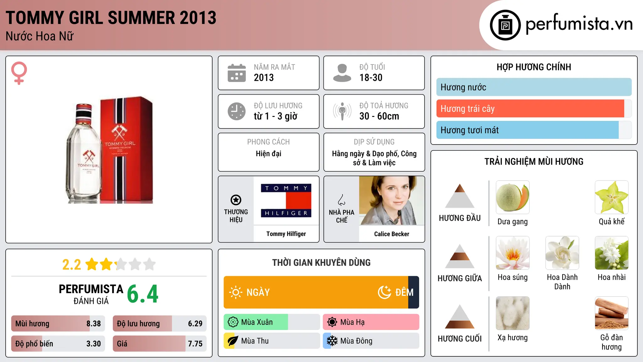 Thông tin chi tiết Tommy Girl Summer 2013