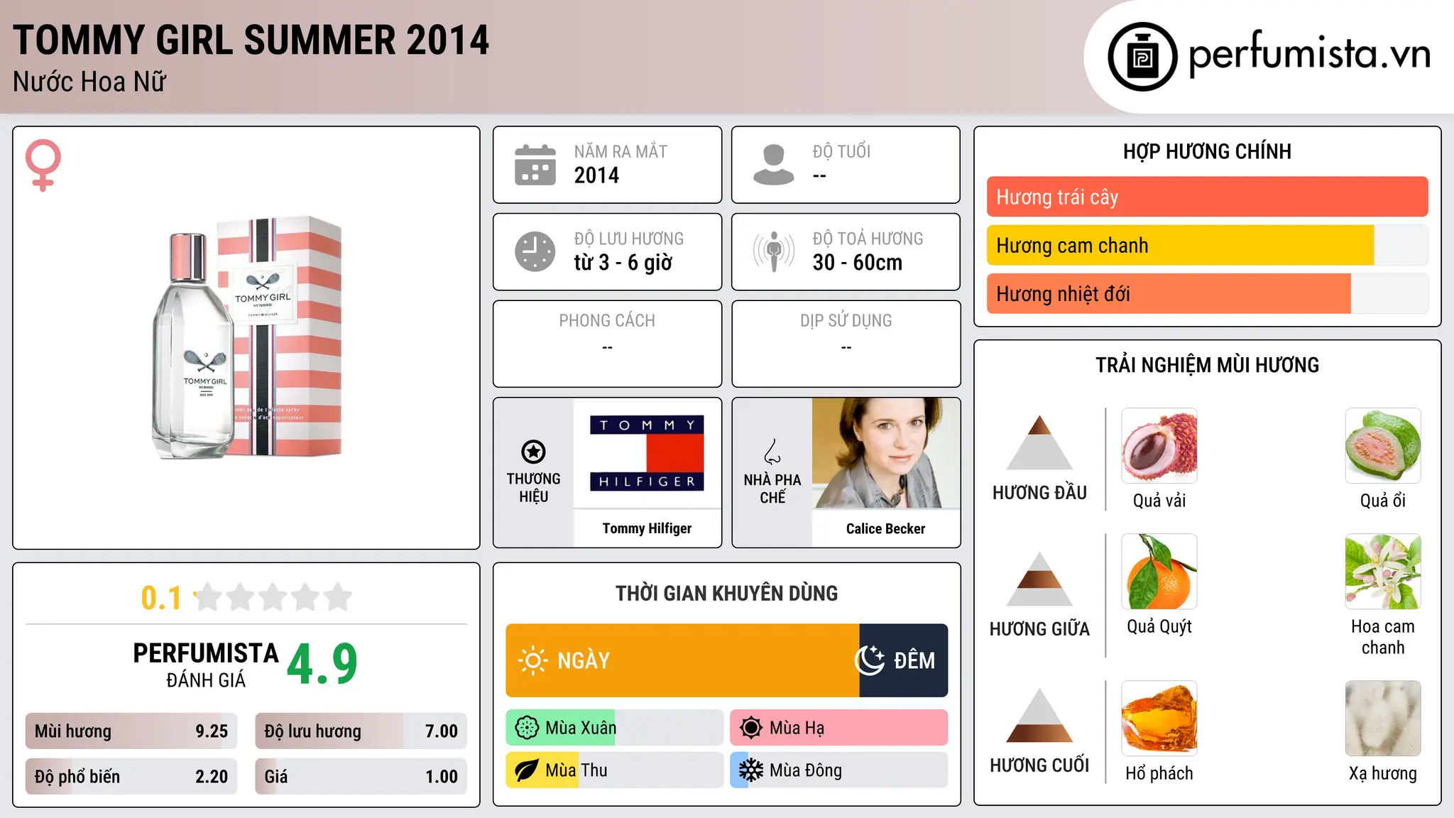 Thông tin chi tiết Tommy Girl Summer 2014