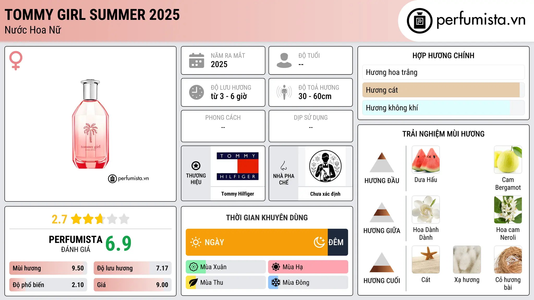 Thông tin chi tiết Tommy Girl Summer 2025