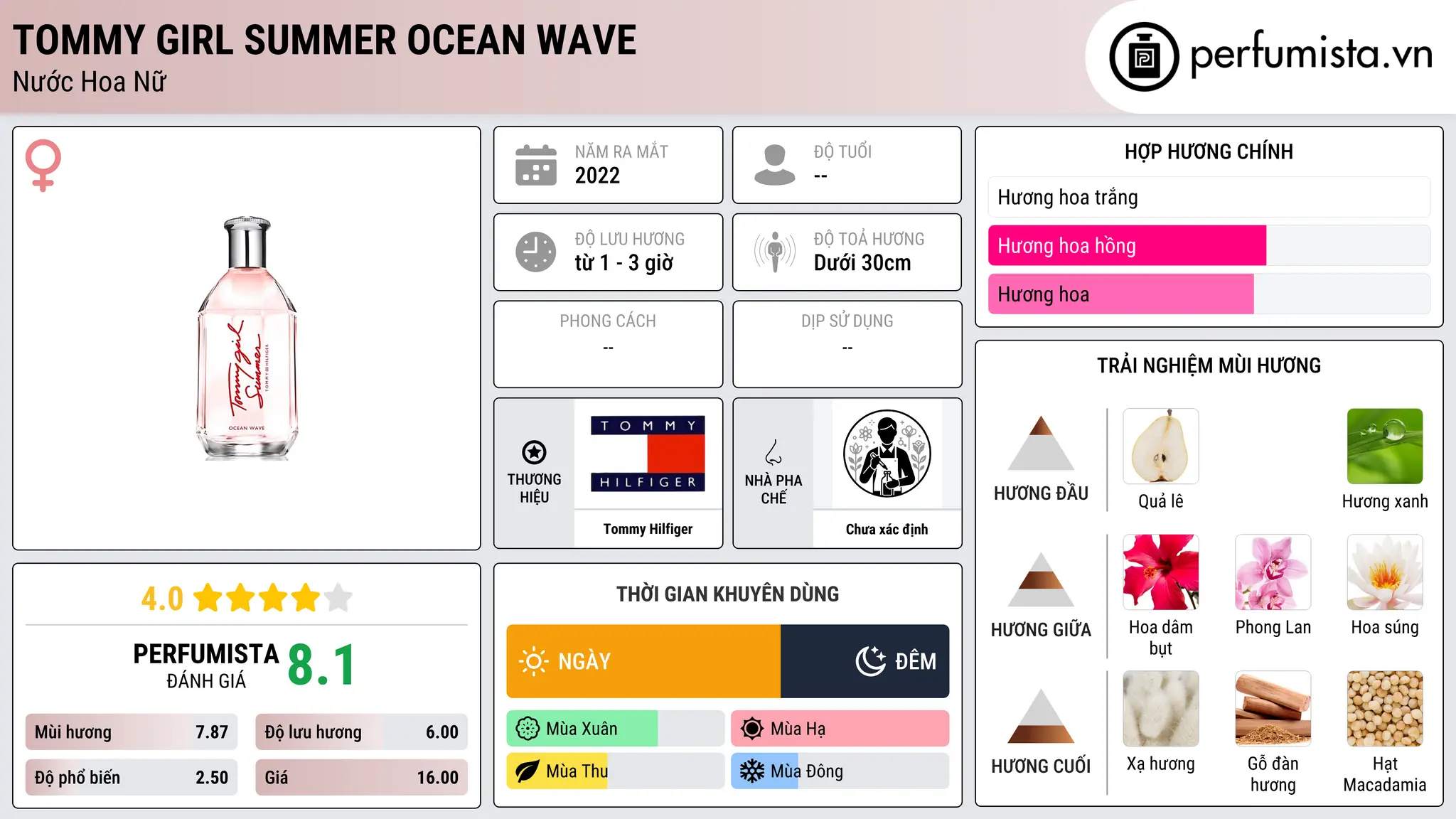 Thông tin chi tiết Tommy Girl Summer Ocean Wave