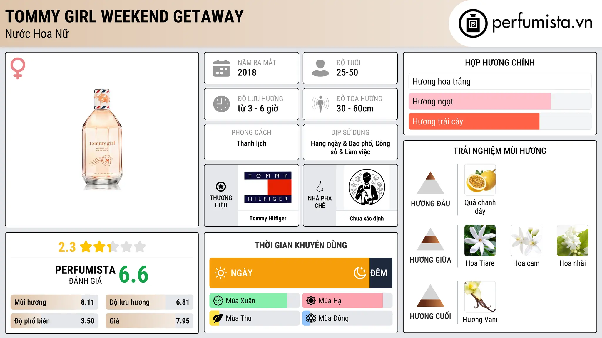 Thông tin chi tiết Tommy Girl Weekend Getaway
