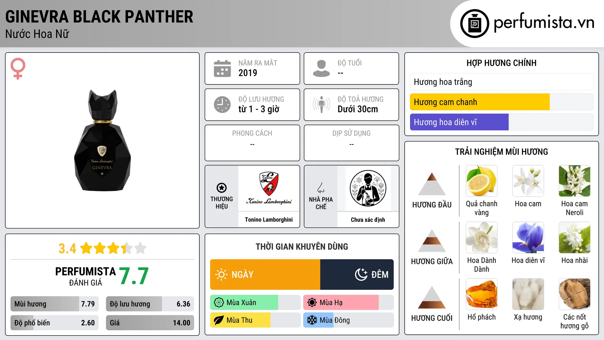 Thông tin chi tiết Ginevra Black Panther