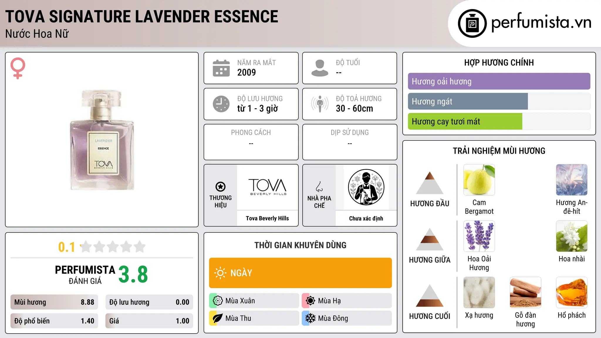 Thông tin chi tiết Tova Signature Lavender Essence