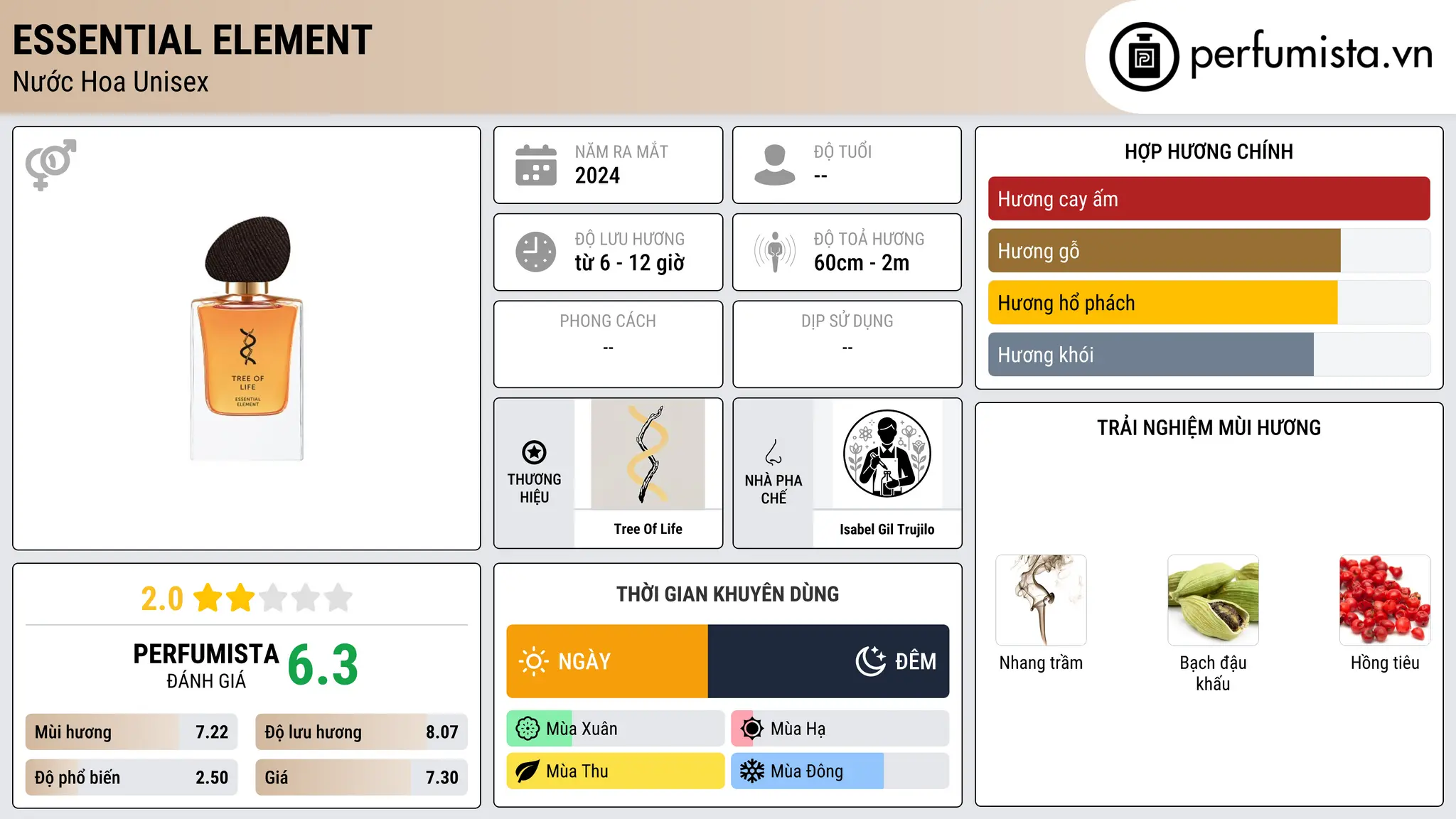Thông tin chi tiết Essential Element