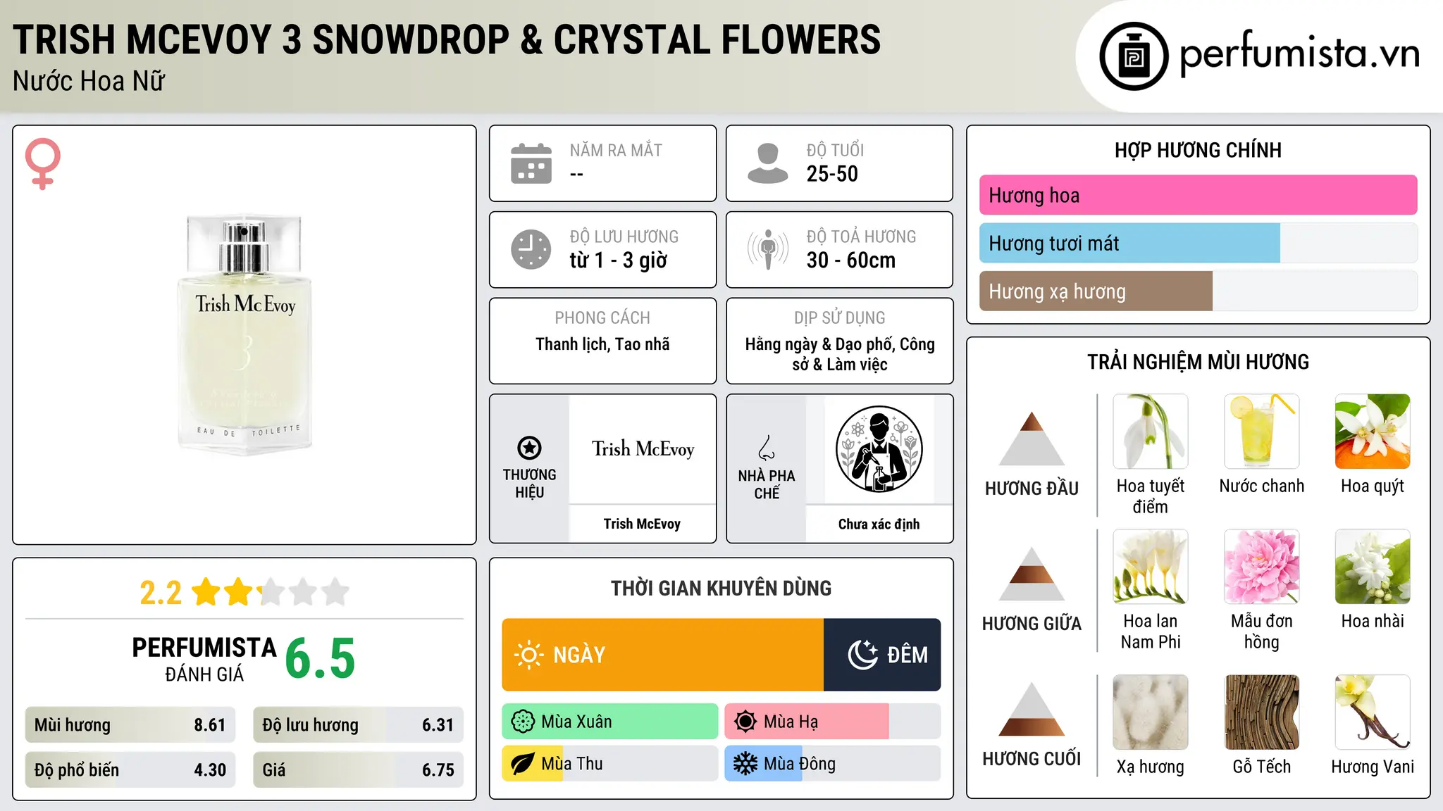 Thông tin chi tiết Trish McEvoy 3 Snowdrop & Crystal Flowers