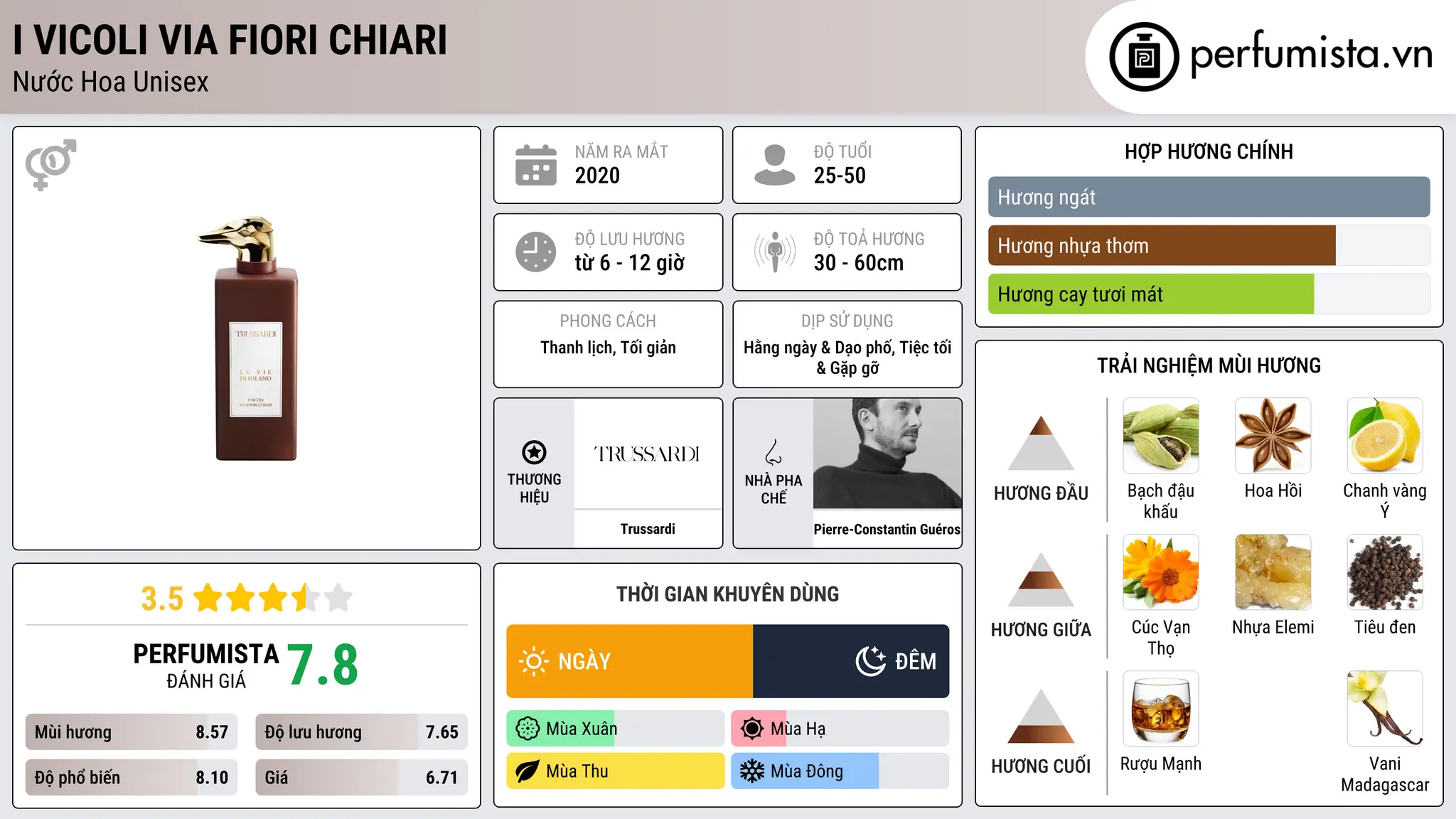 Thông tin chi tiết I Vicoli Via Fiori Chiari