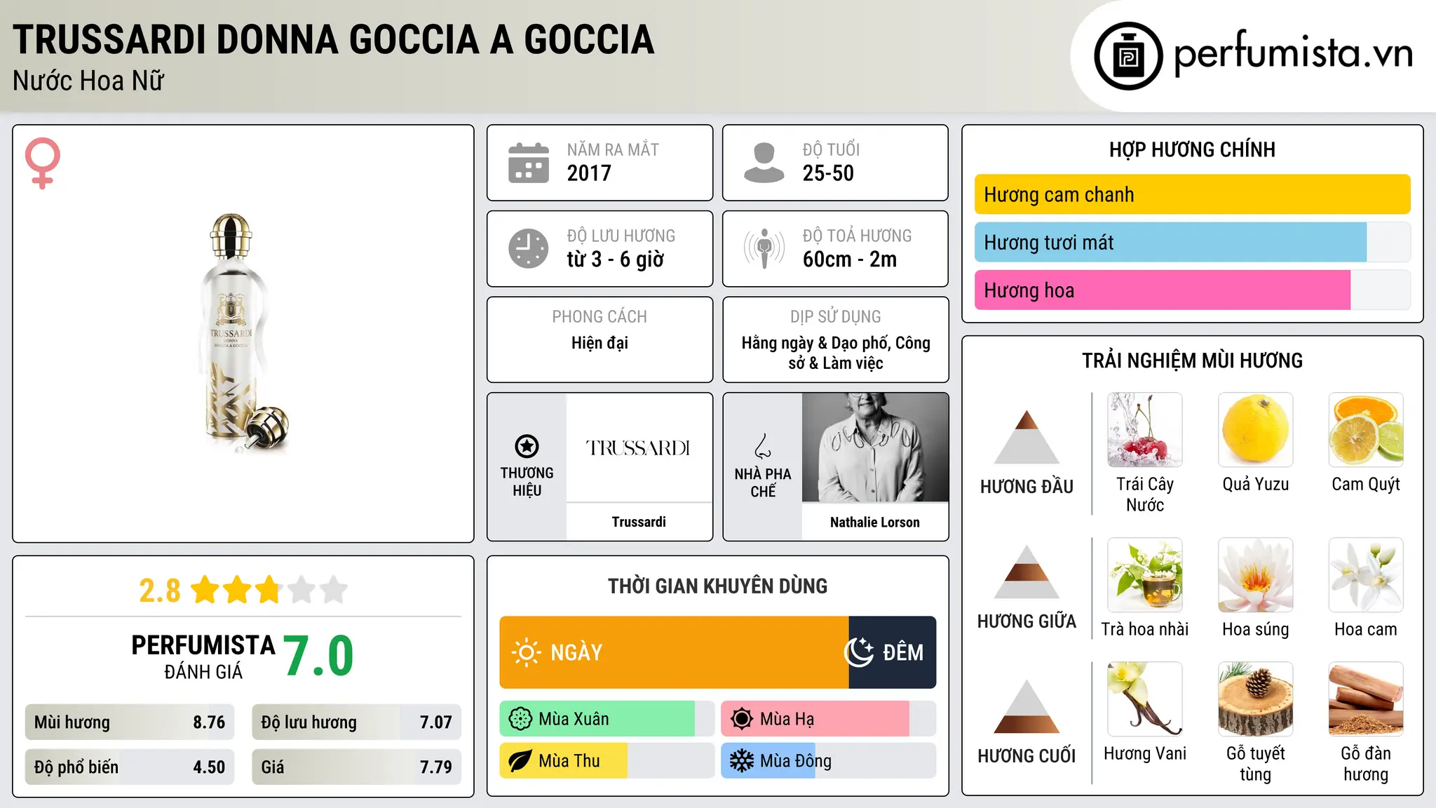 Thông tin chi tiết Trussardi Donna Goccia a Goccia
