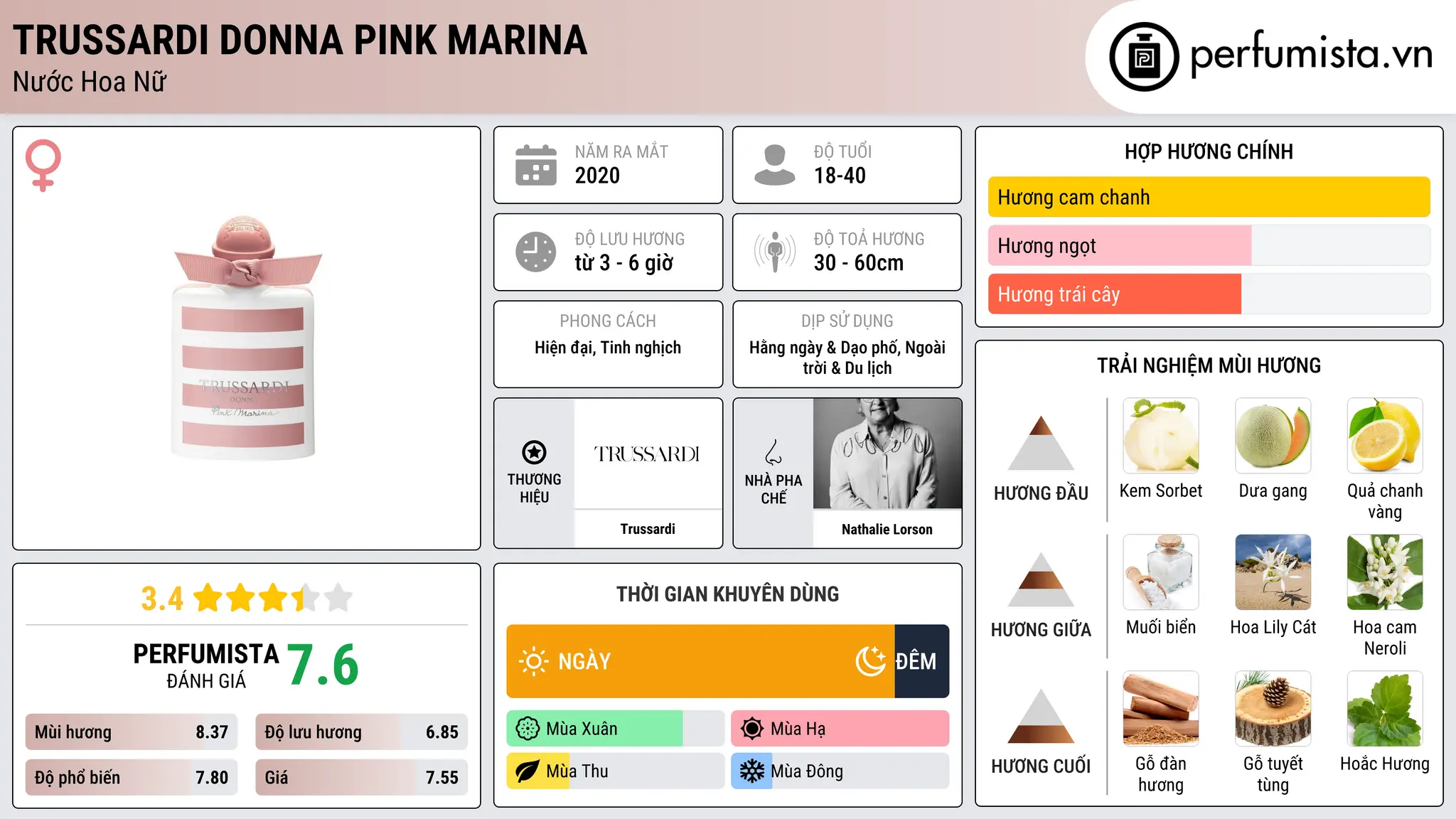 Thông tin chi tiết Trussardi Donna Pink Marina