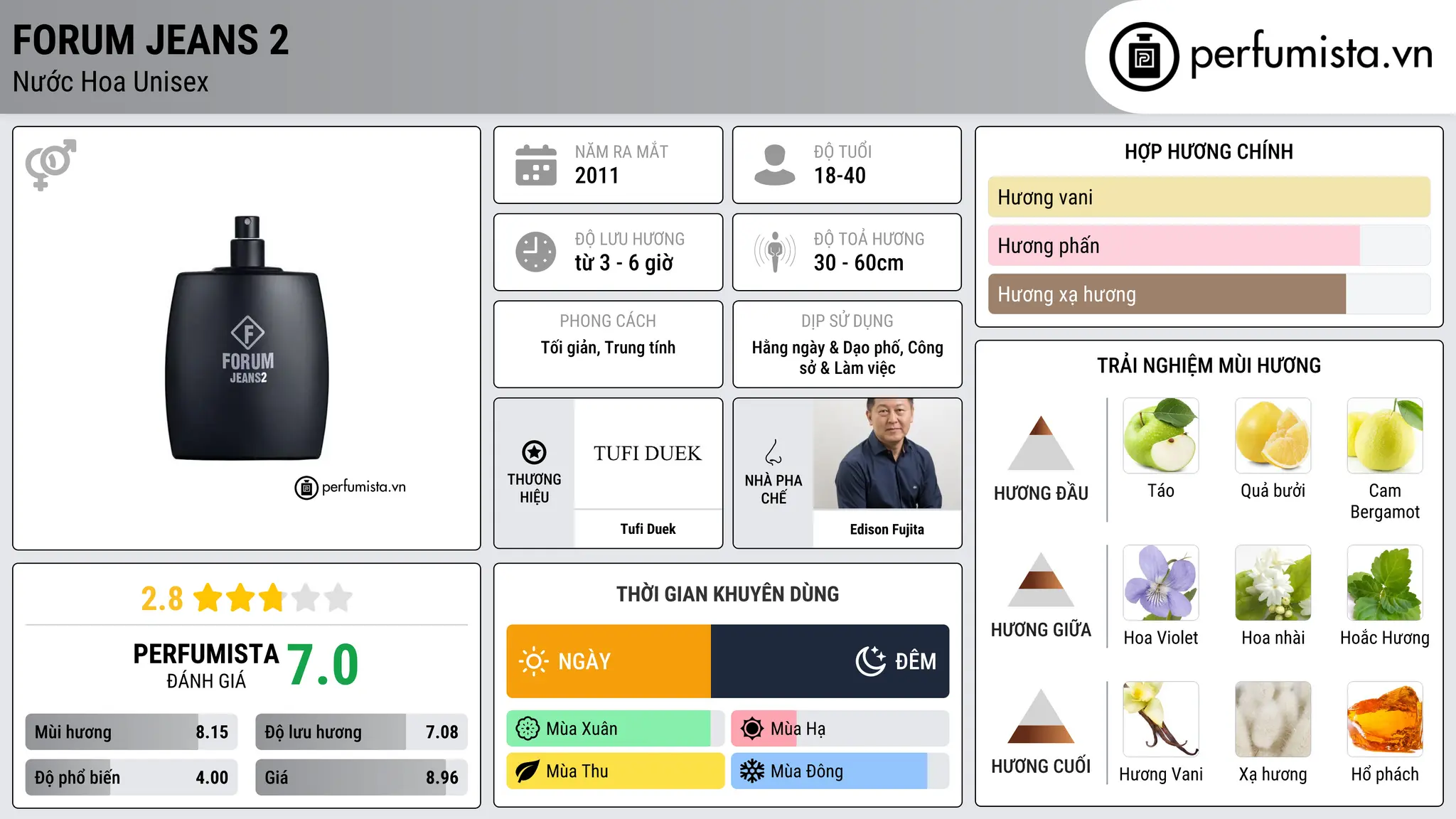 Thông tin chi tiết Forum Jeans 2