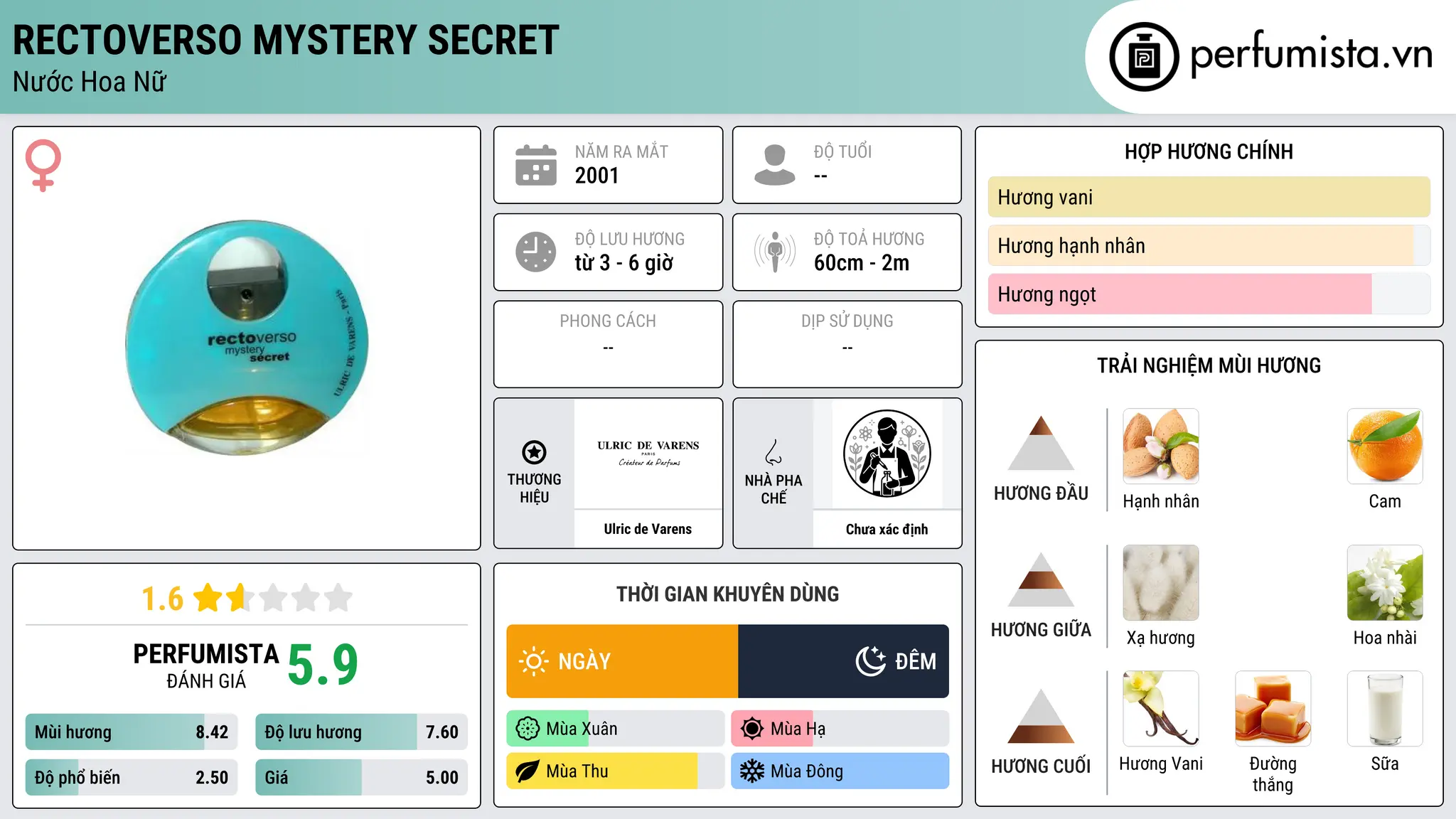Thông tin chi tiết Rectoverso Mystery Secret