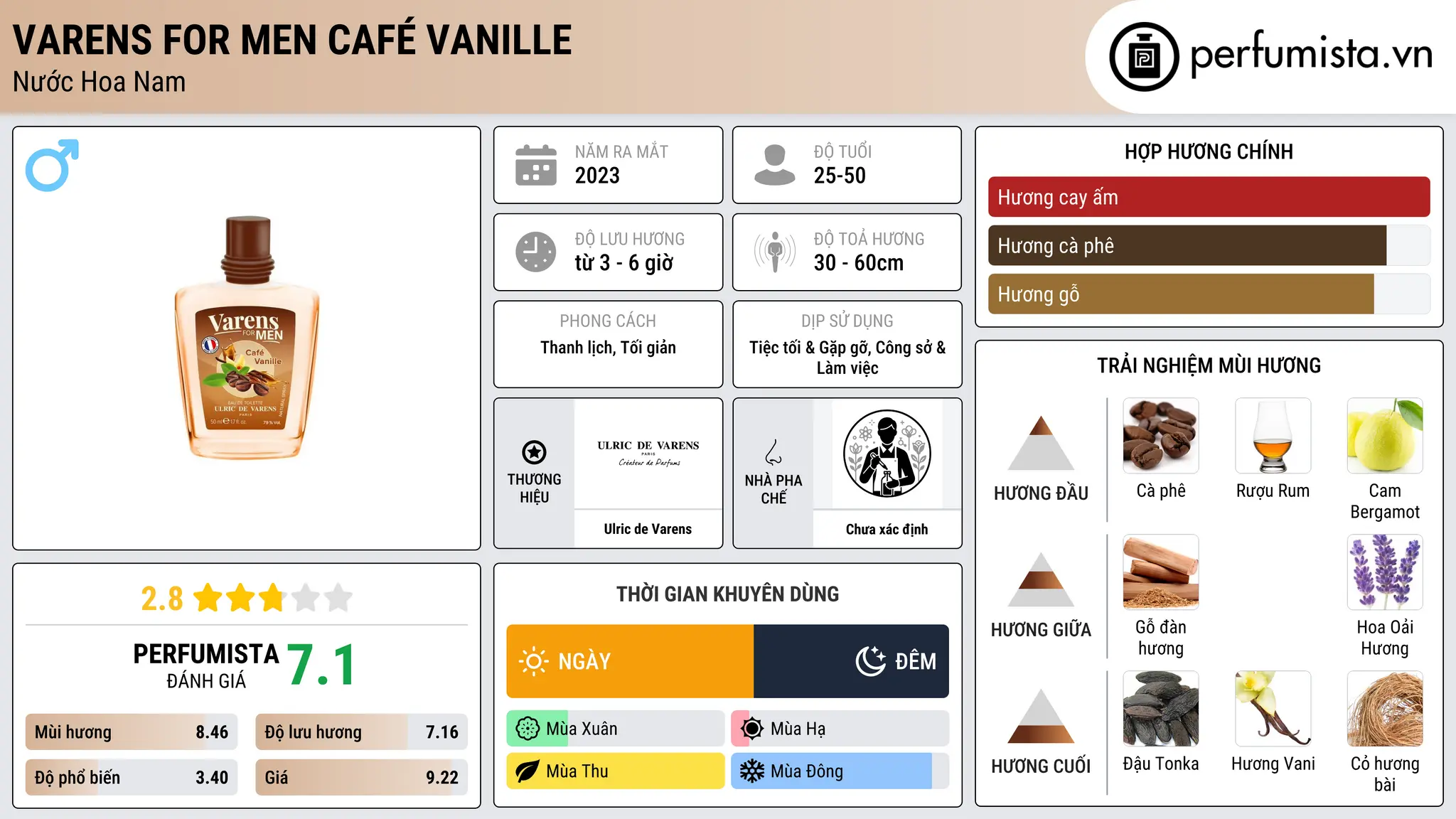 Thông tin chi tiết Varens For Men Café Vanille