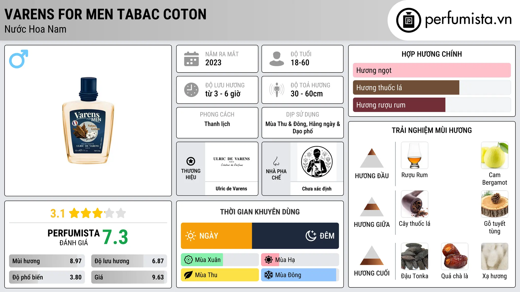 Thông tin chi tiết Varens For Men Tabac Coton
