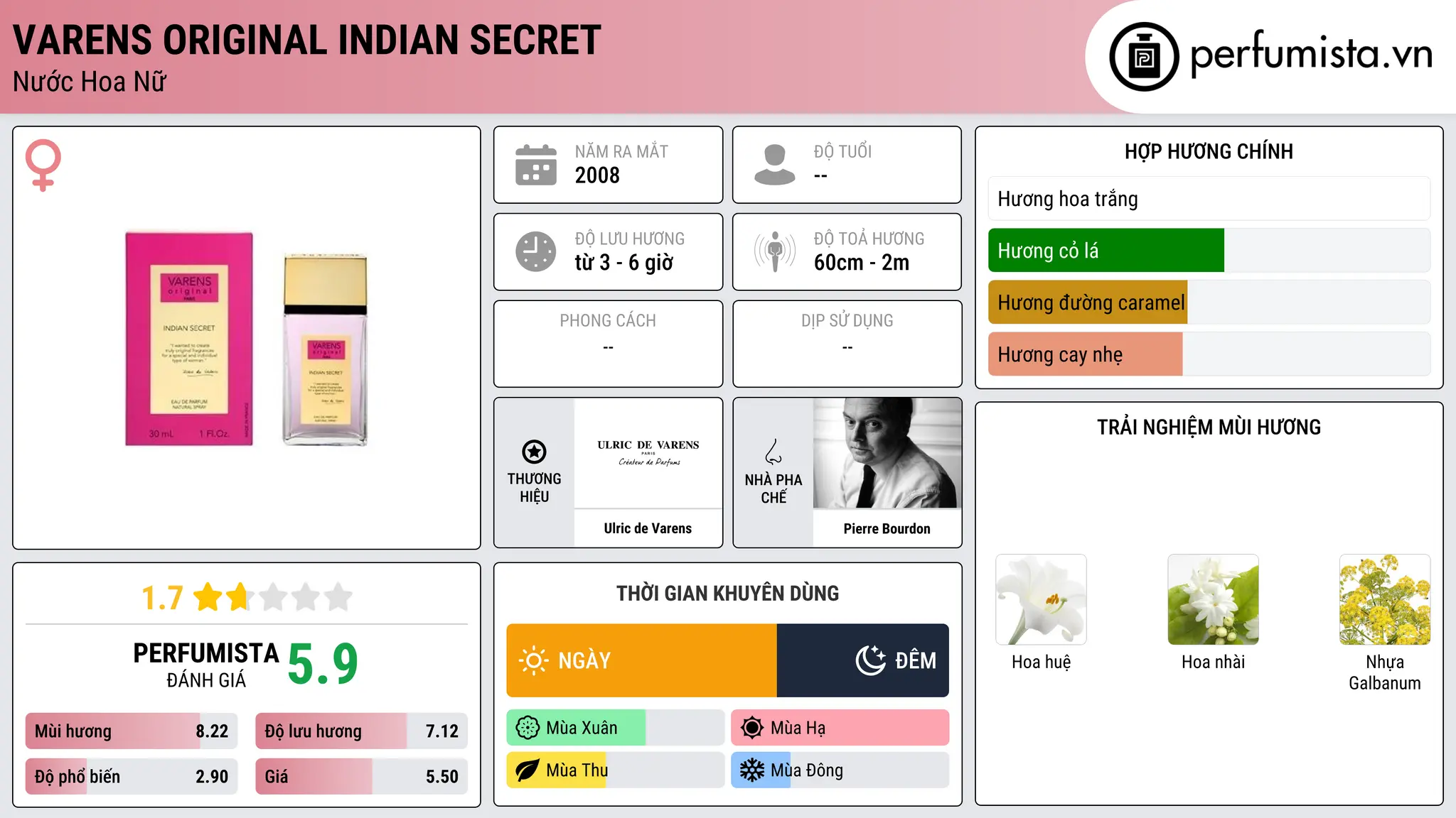 Thông tin chi tiết Varens Original Indian Secret