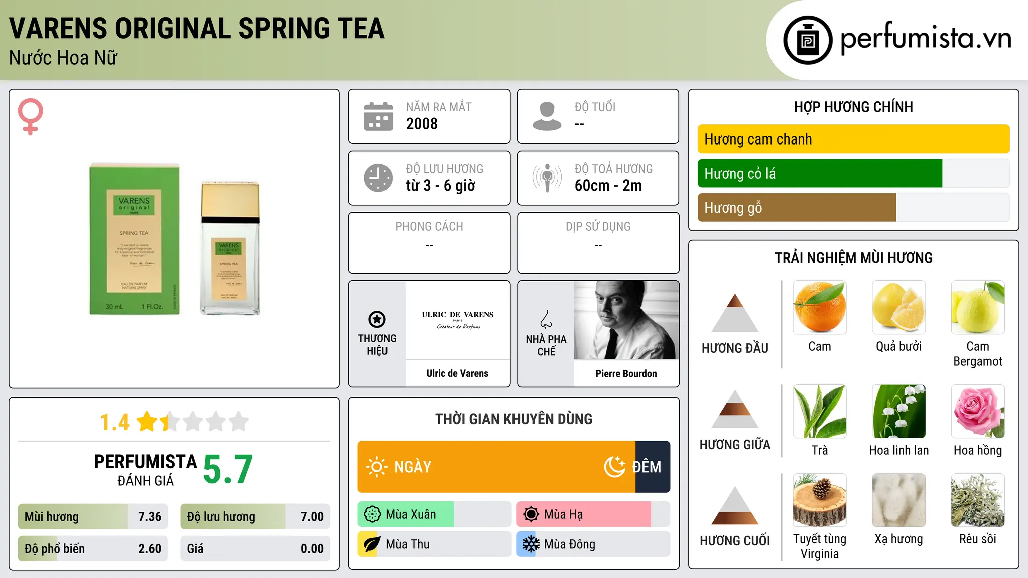Thông tin chi tiết Varens Original Spring Tea