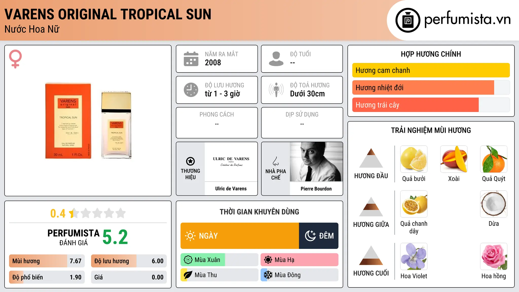 Thông tin chi tiết Varens Original Tropical Sun