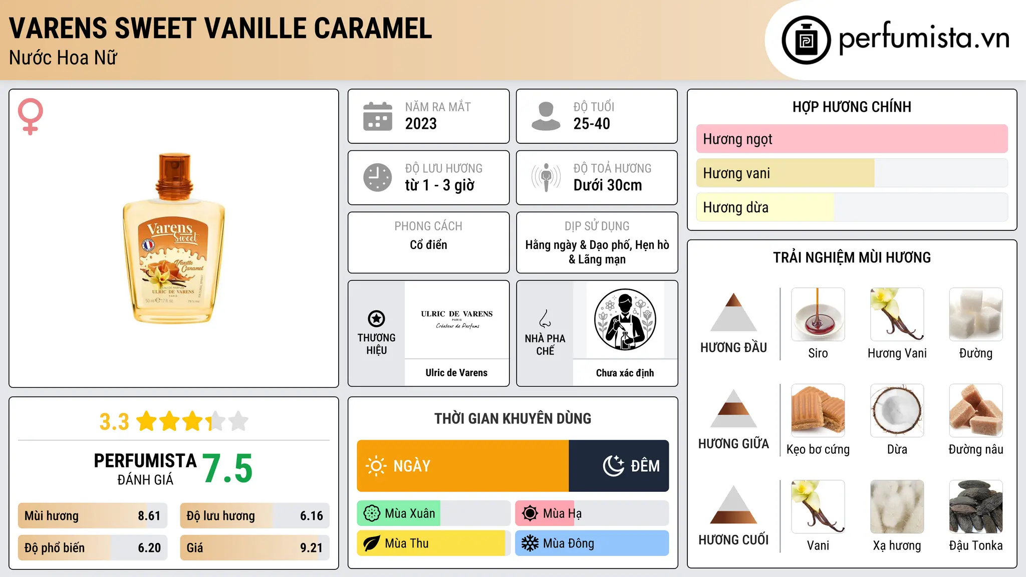 Thông tin chi tiết Varens Sweet Vanille Caramel