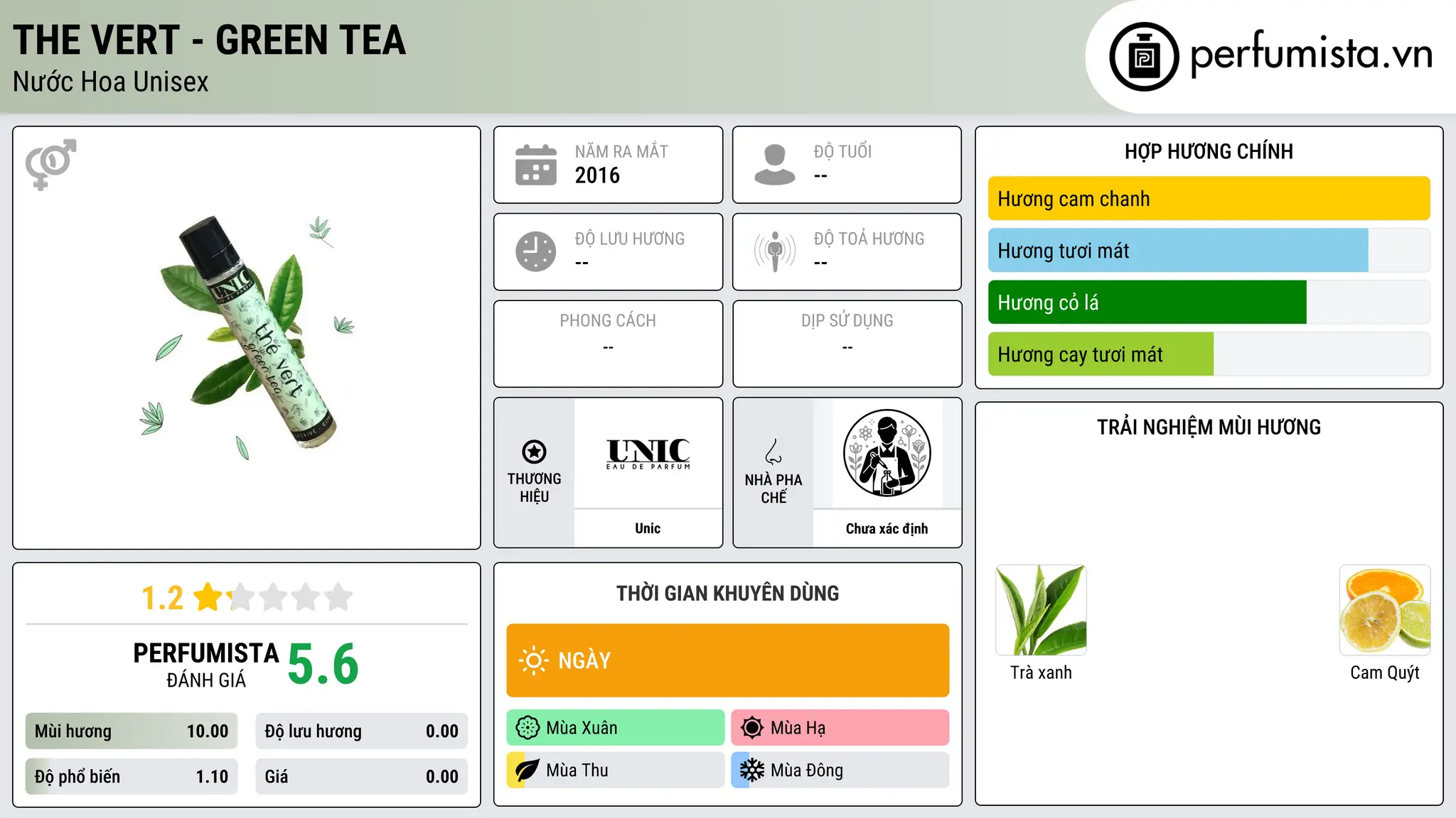 Thông tin chi tiết The Vert - Green Tea
