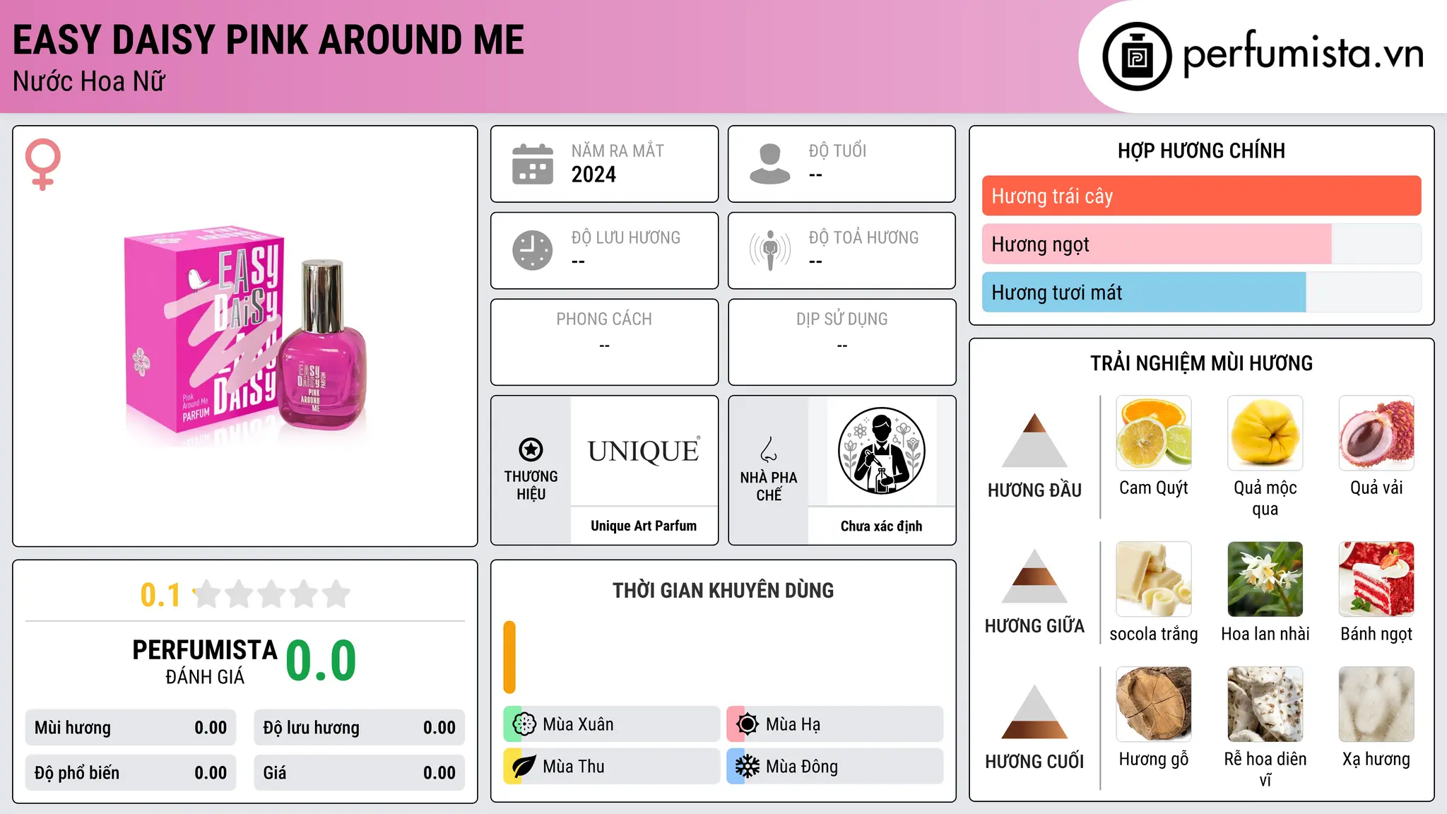 Thông tin chi tiết easy daisy pink around me
