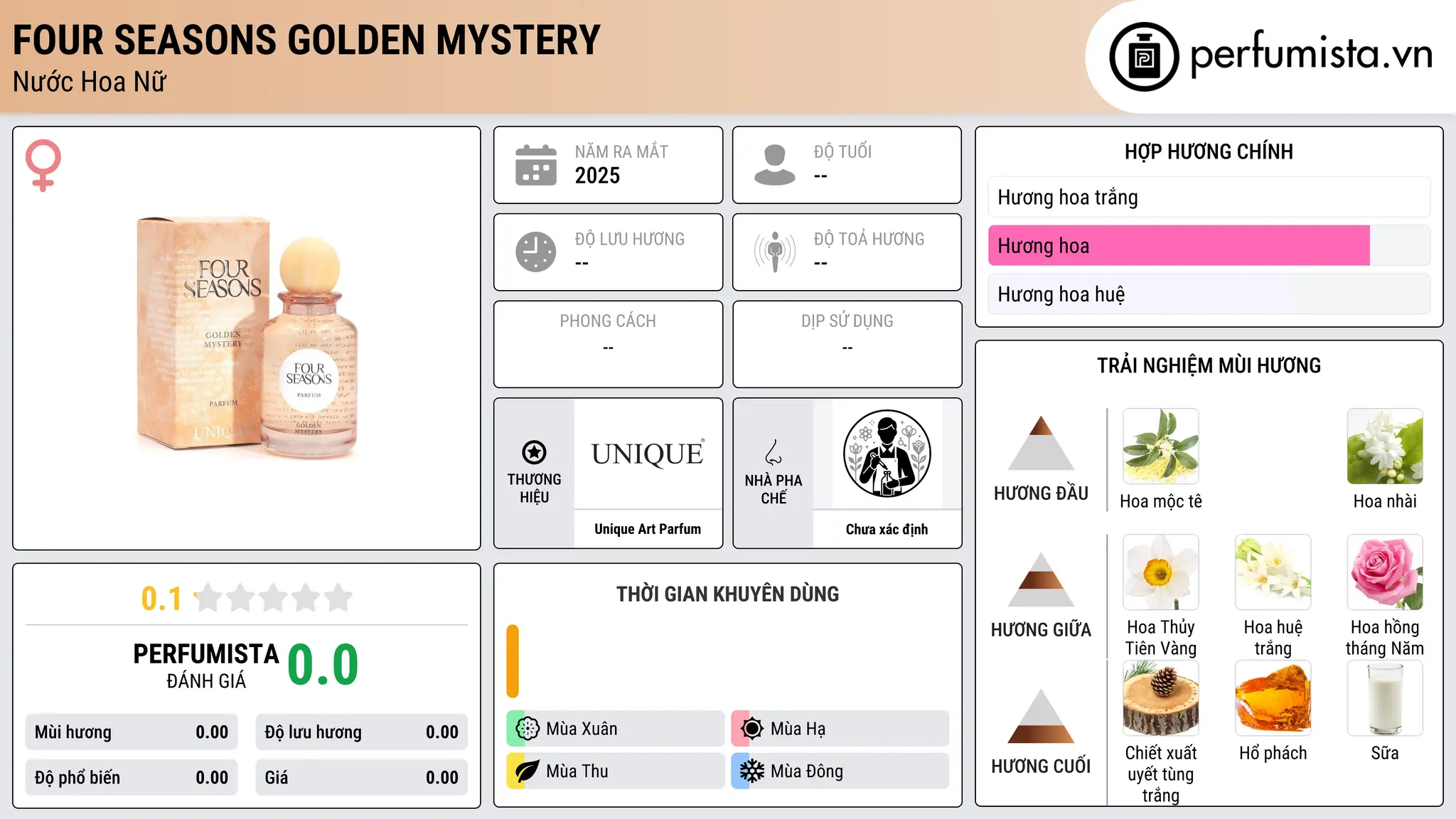 Thông tin chi tiết Four Seasons Golden Mystery