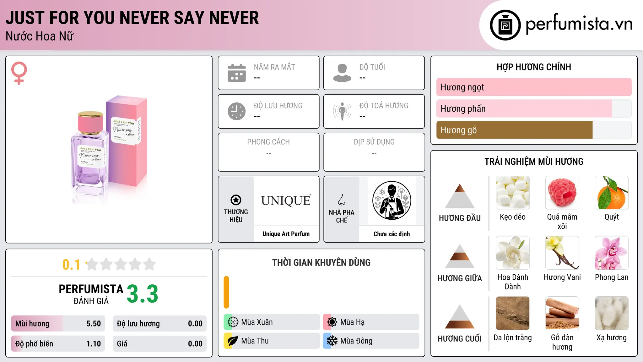 Thông tin chi tiết JUST FOR YOU NEVER SAY NEVER