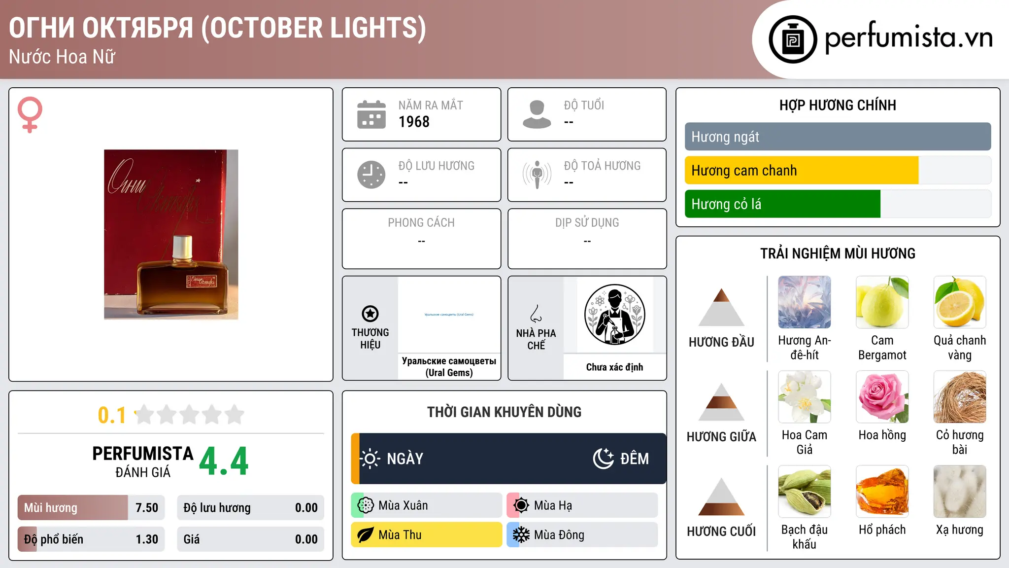Thông tin chi tiết Огни Октября (October Lights)