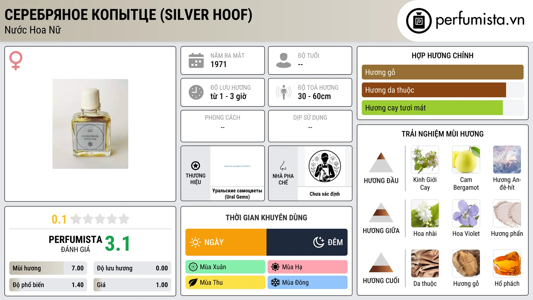 Thông tin chi tiết Серебряное копытце (Silver Hoof)