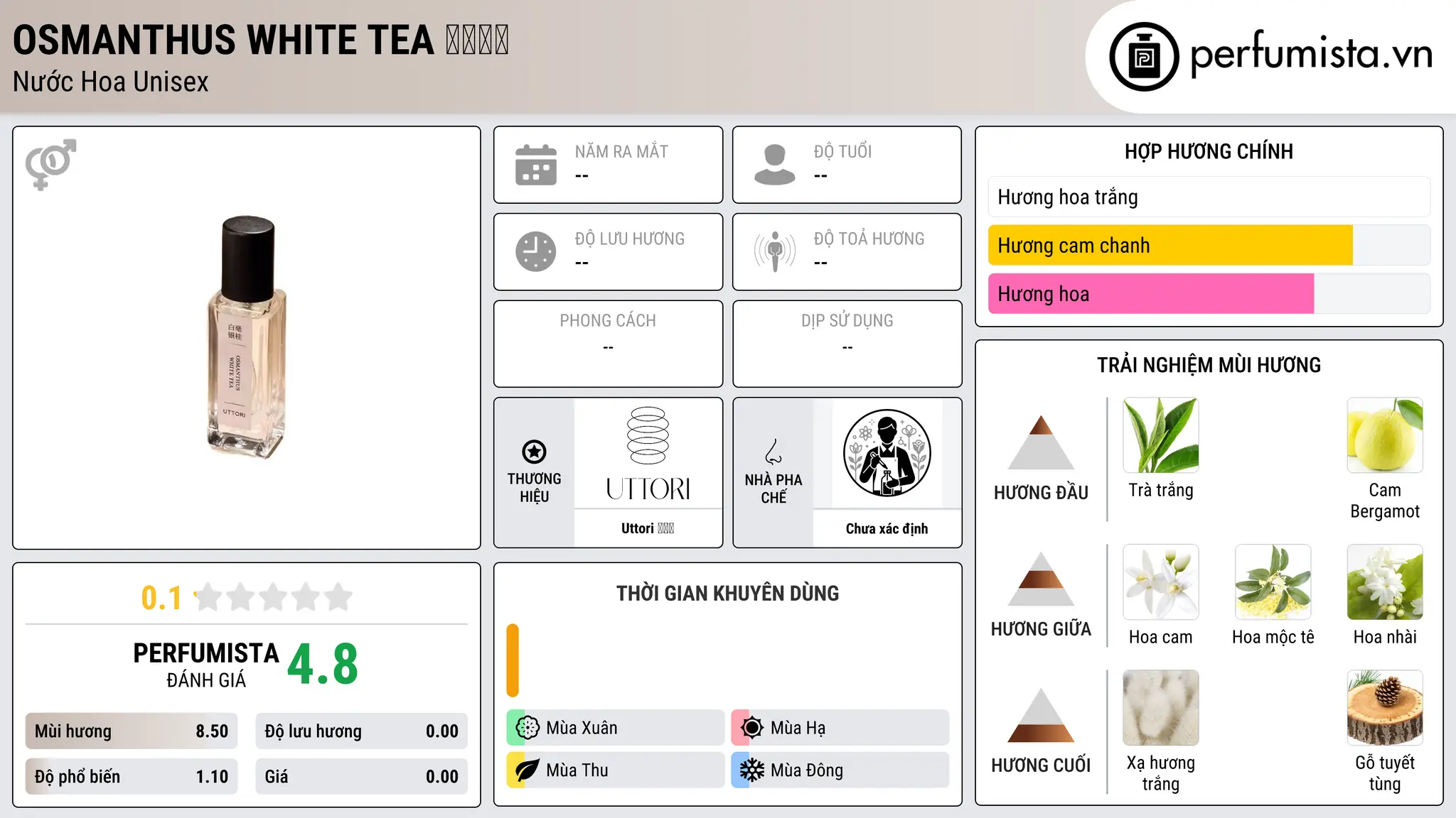 Thông tin chi tiết Osmanthus White Tea 白毫银桂