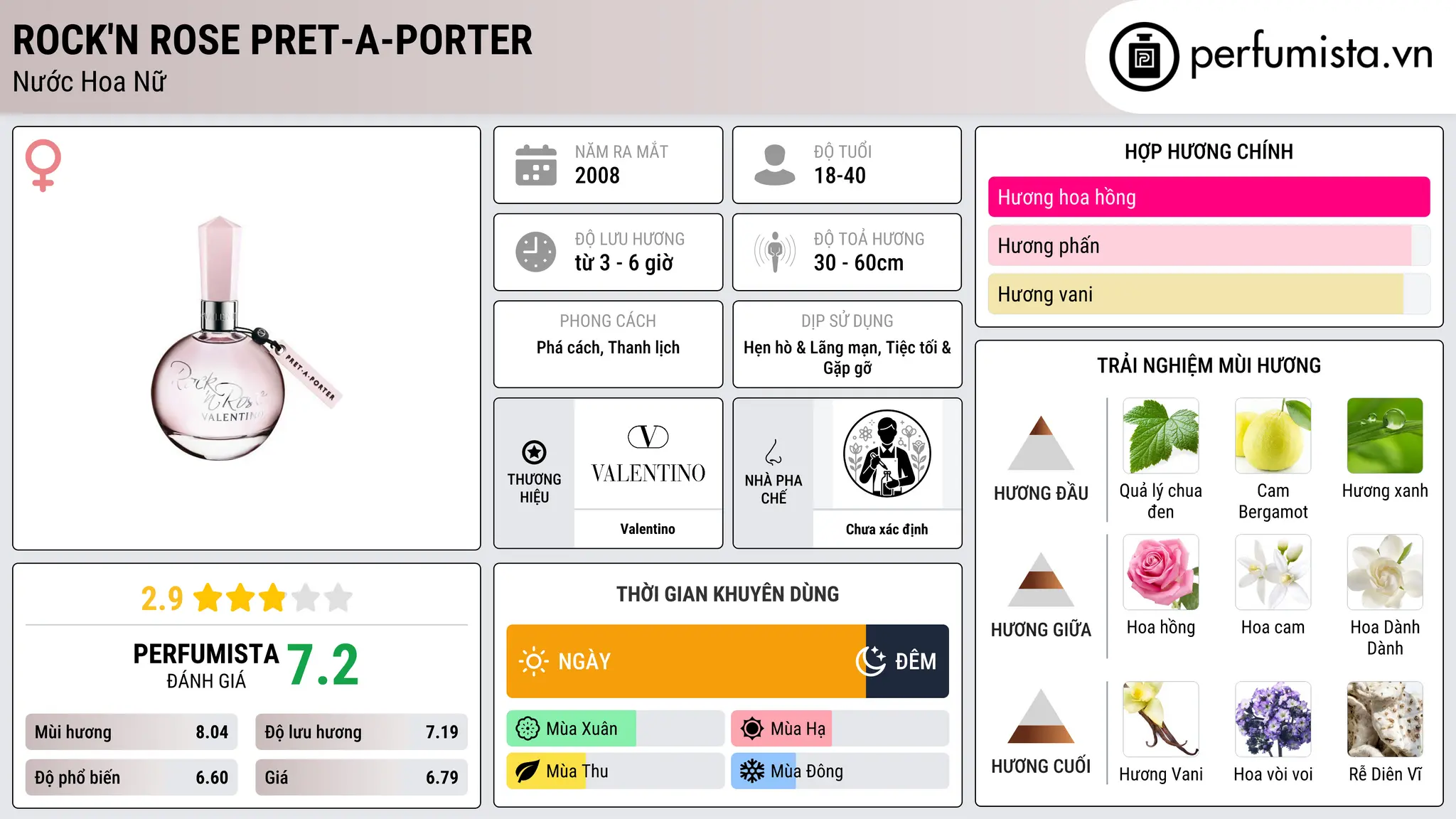 Thông tin chi tiết Rock'n Rose Pret-A-Porter