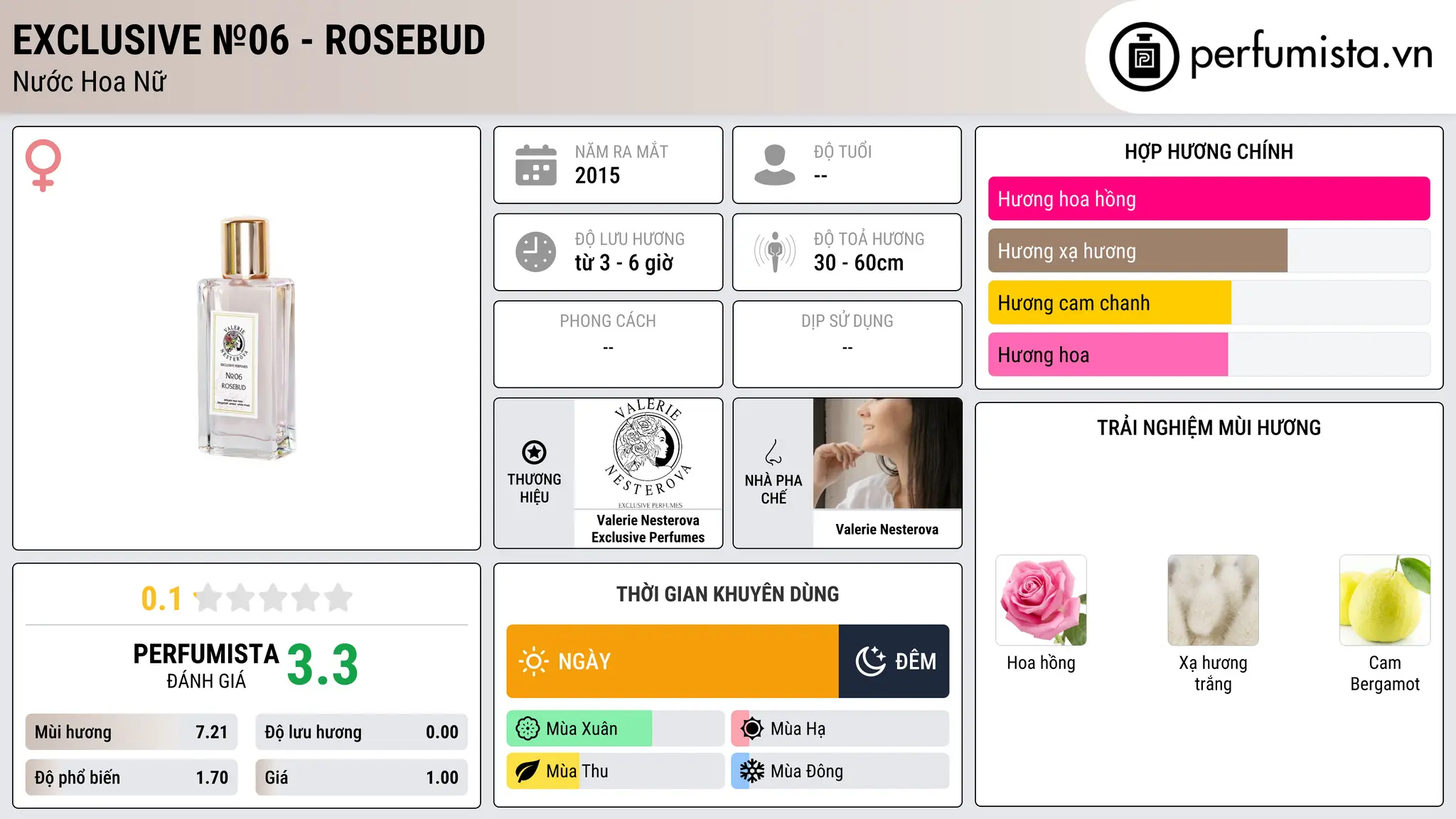 Thông tin chi tiết Exclusive №06 - ROSEBUD